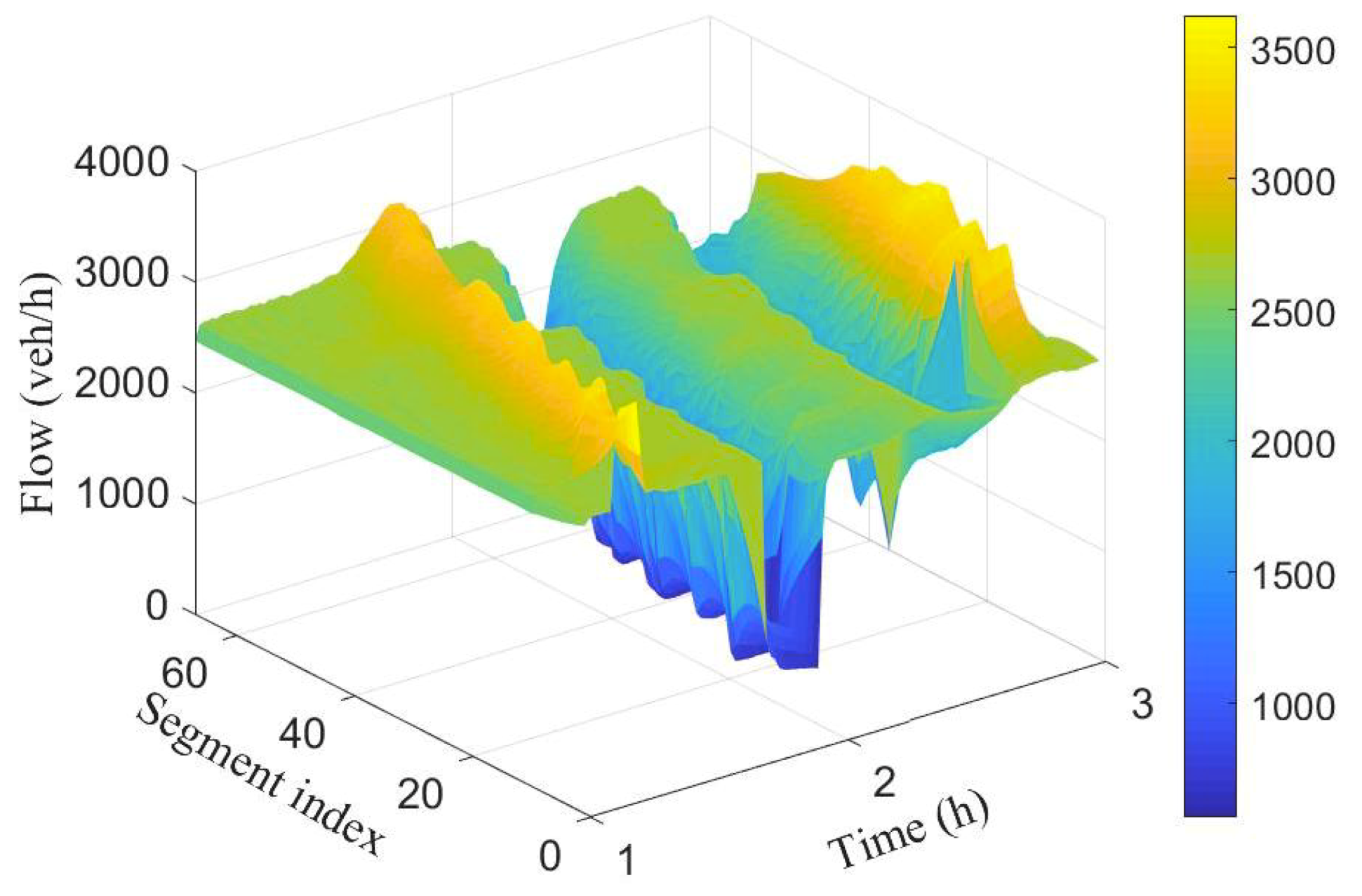 Sensors 19 02813 g007
