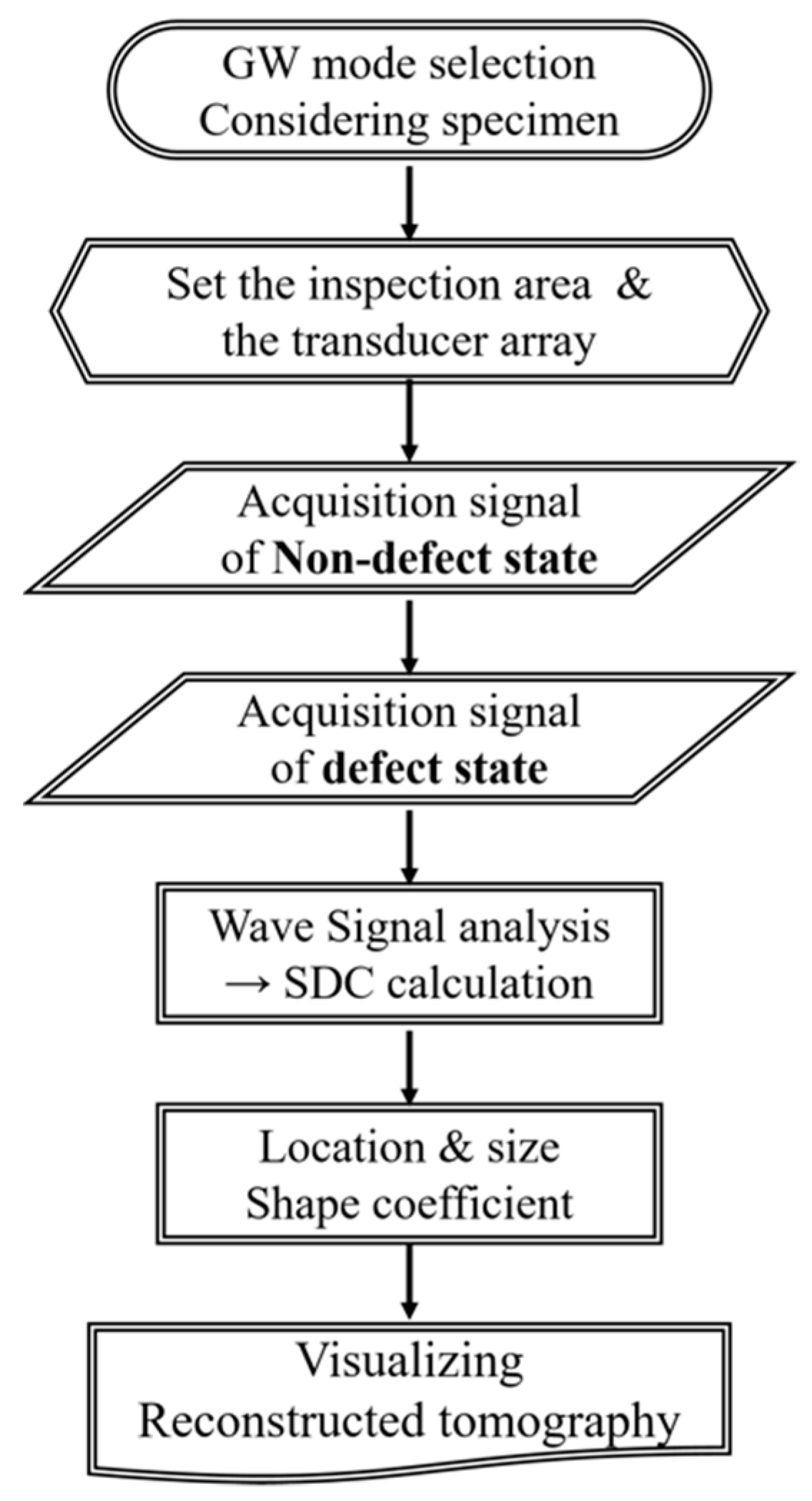 Sensors 19 02819 g002 550