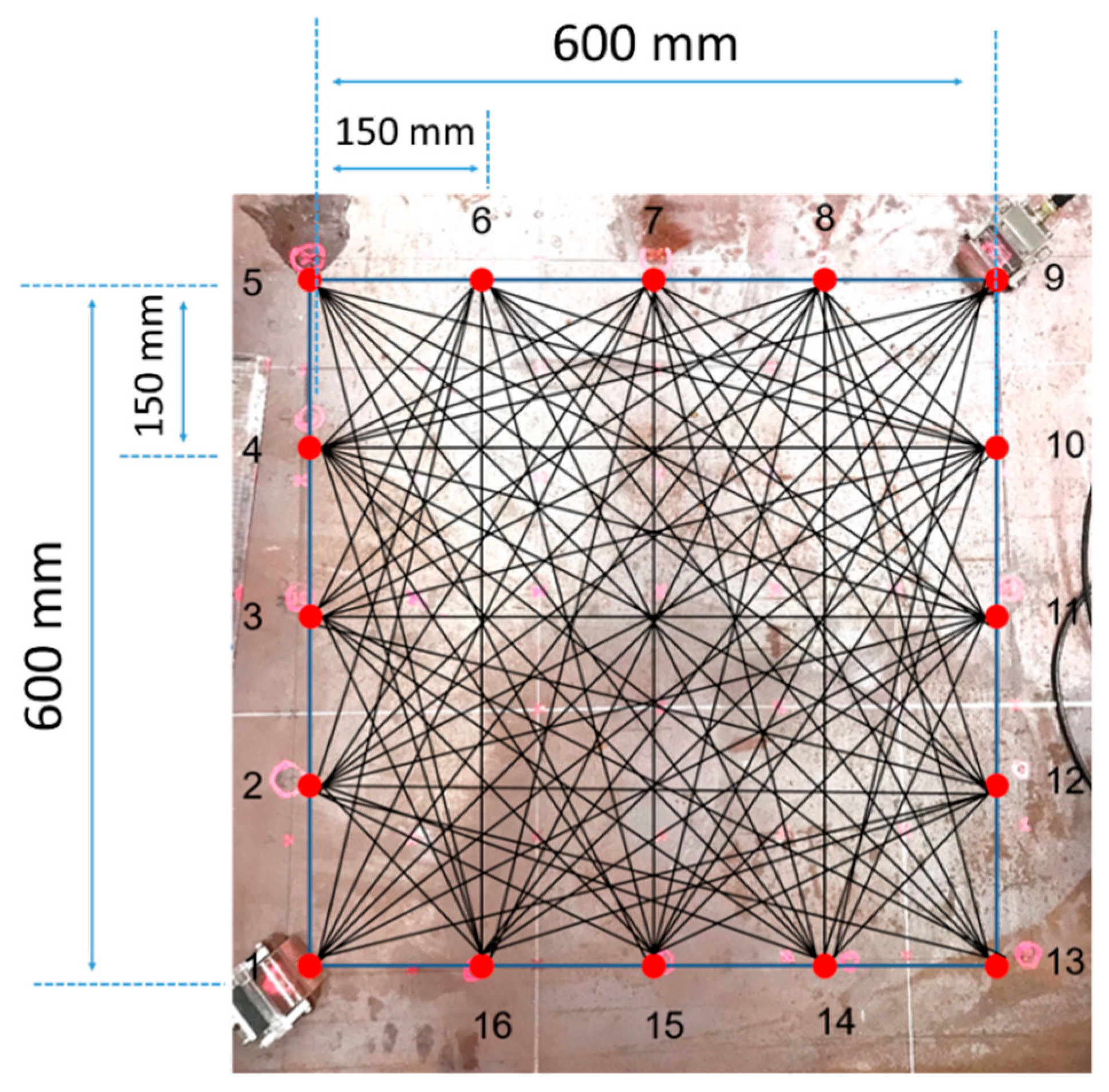 Sensors 19 02819 g005 550