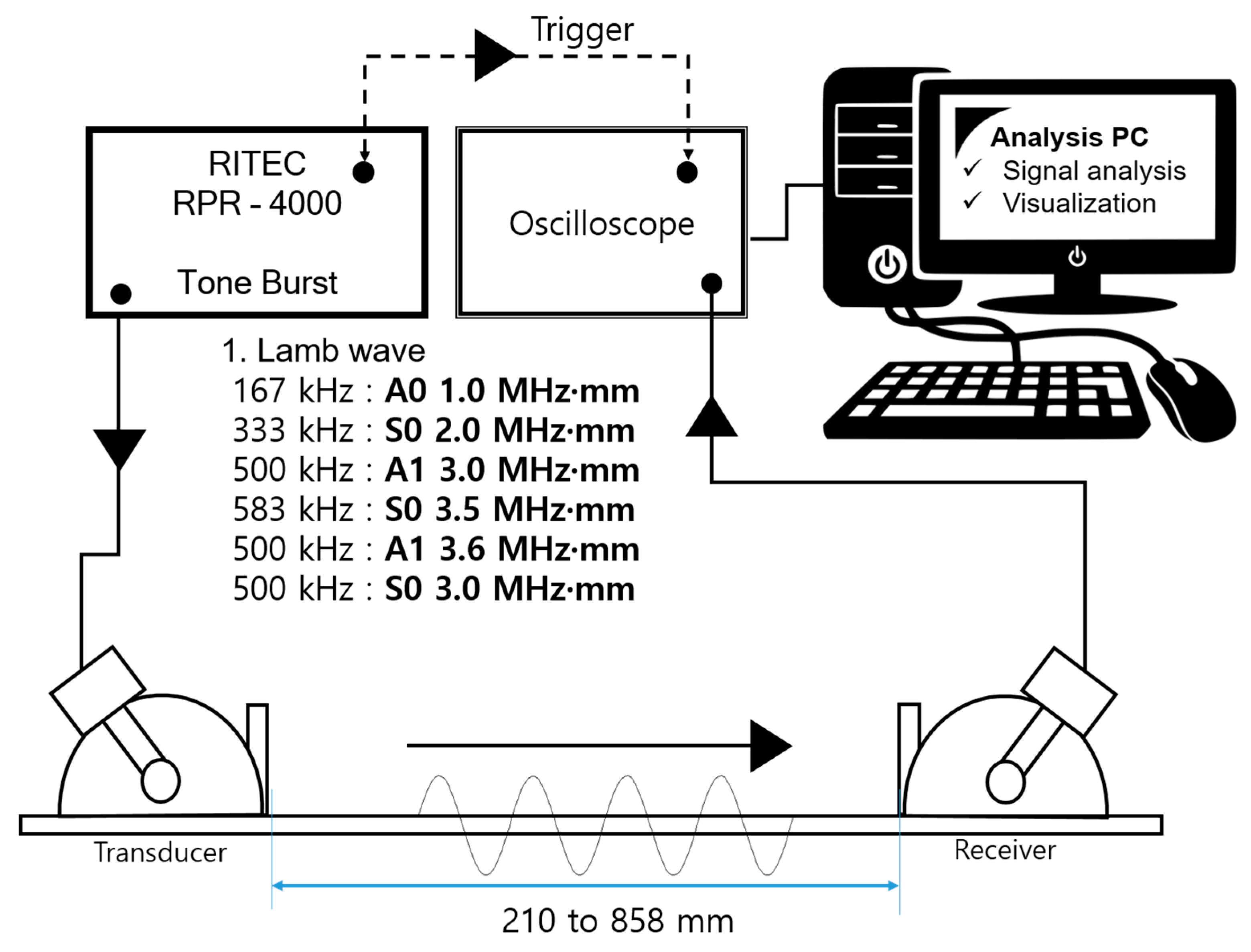 Sensors 19 02819 g006 550