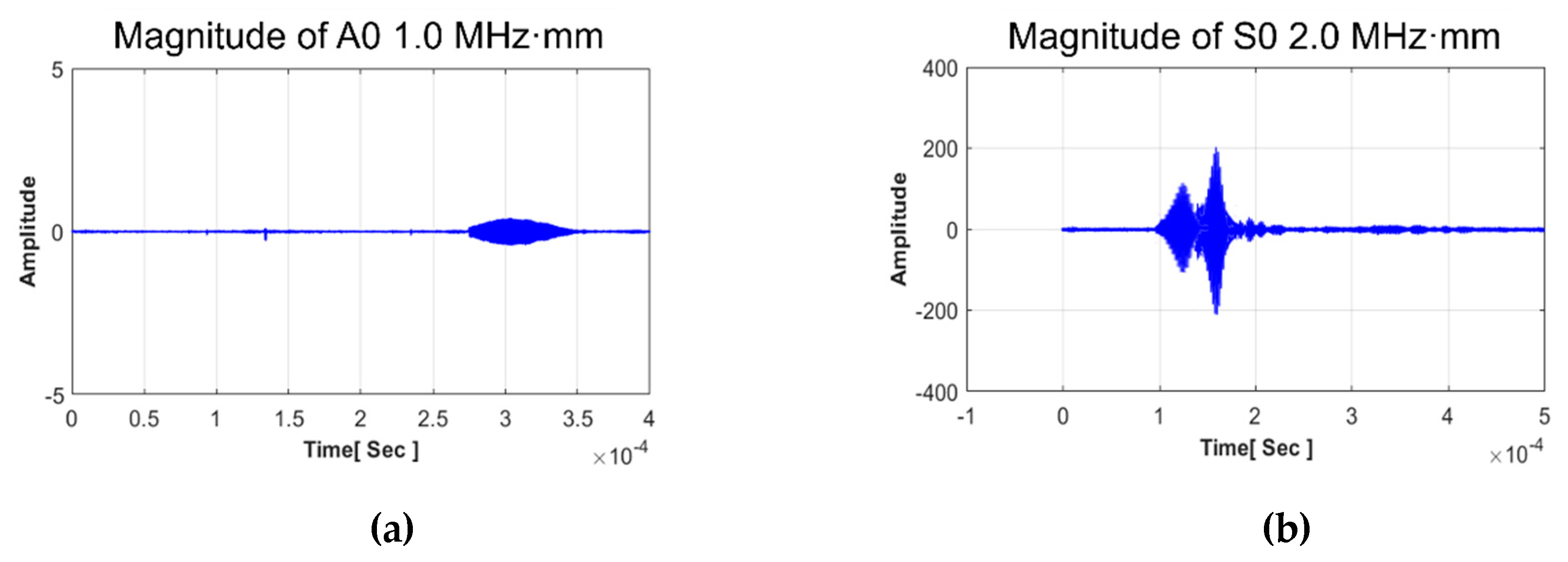 Sensors 19 02819 g007a 550