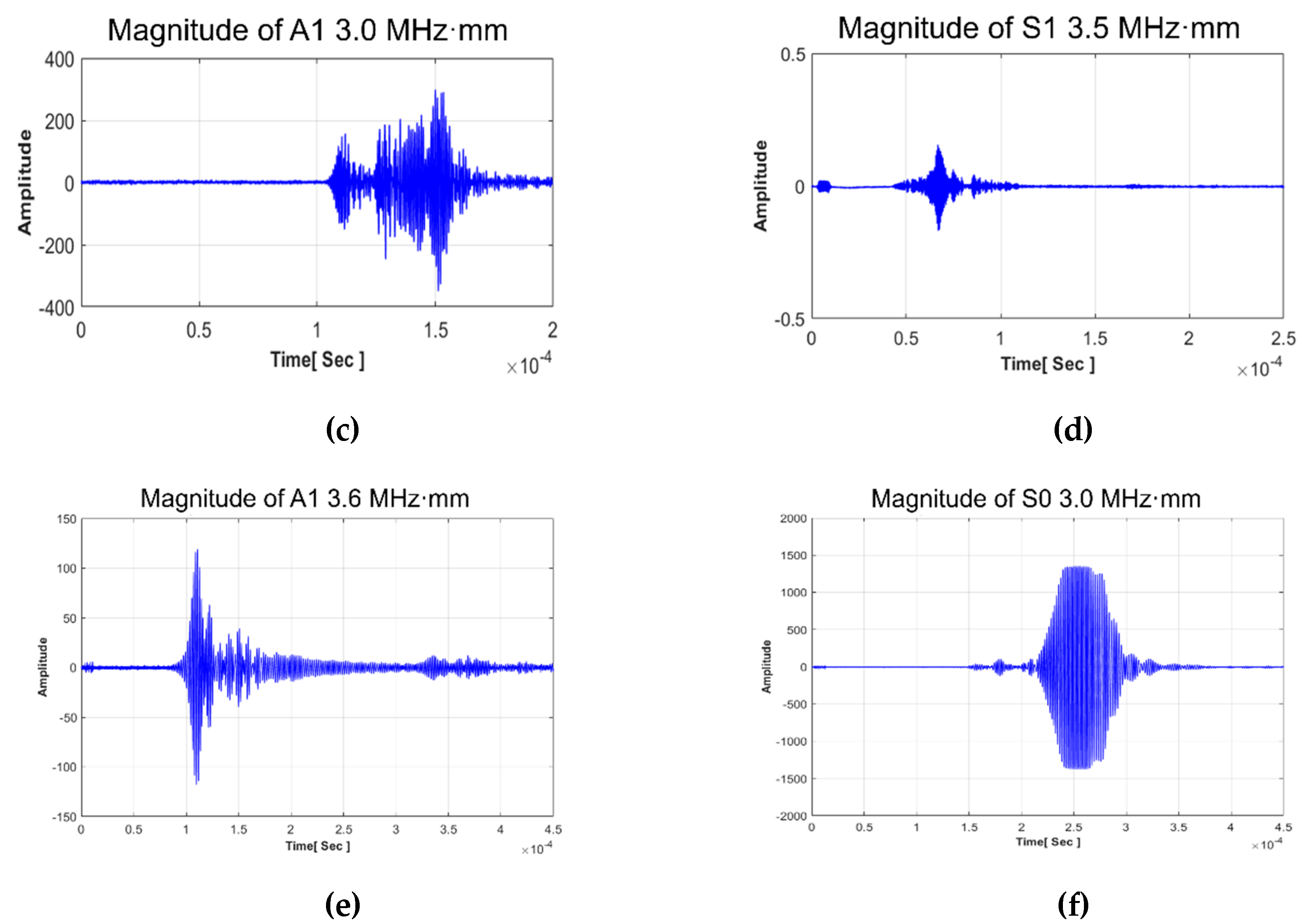 Sensors 19 02819 g007b 550