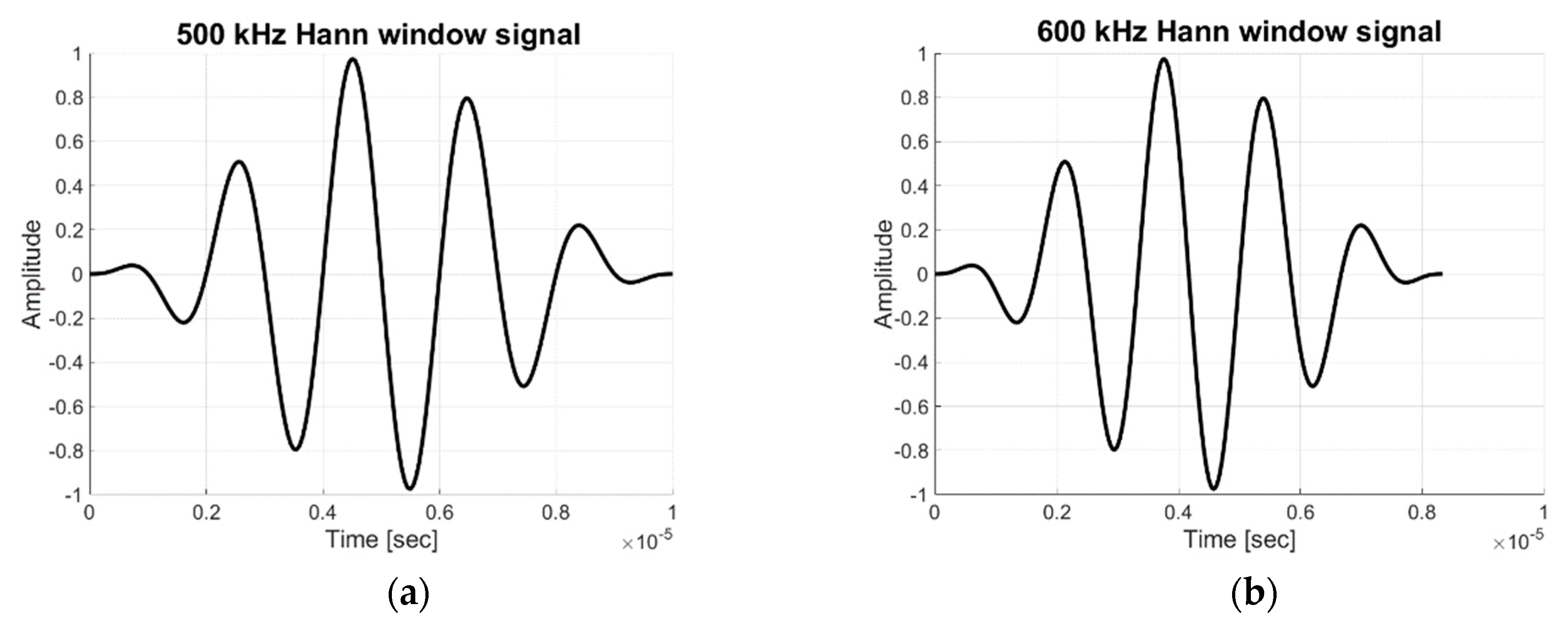 Sensors 19 02819 g009 550