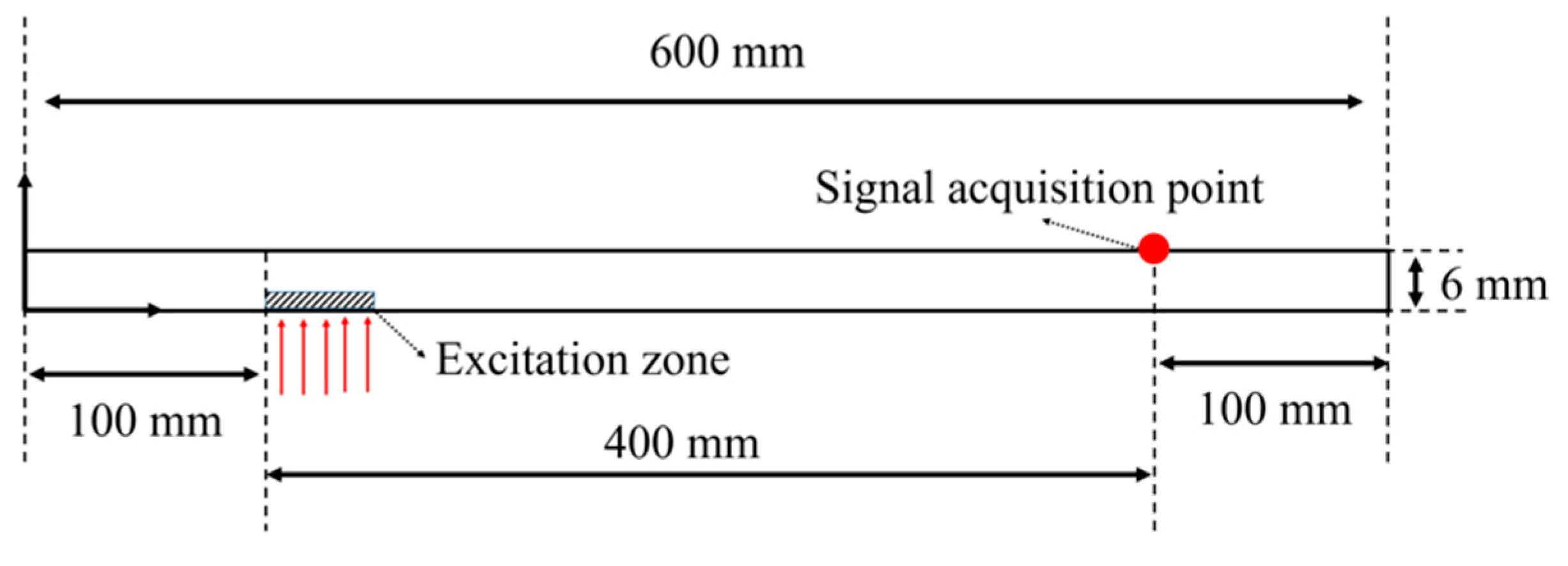 Sensors 19 02819 g010 550