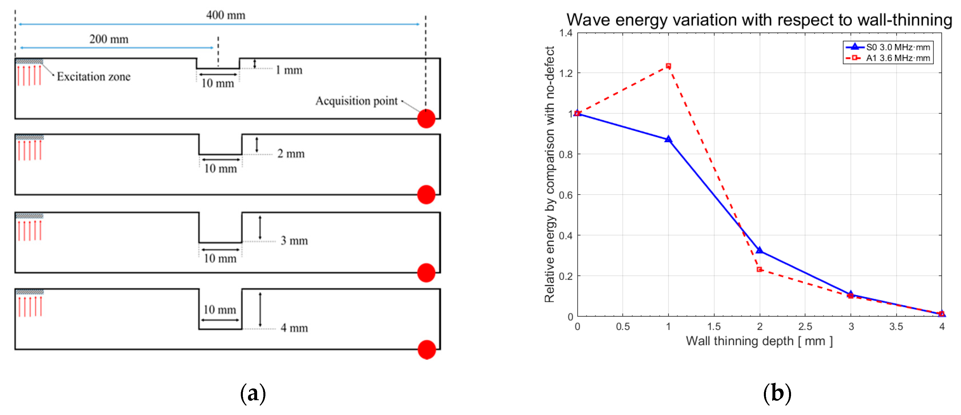 Sensors 19 02819 g014 550
