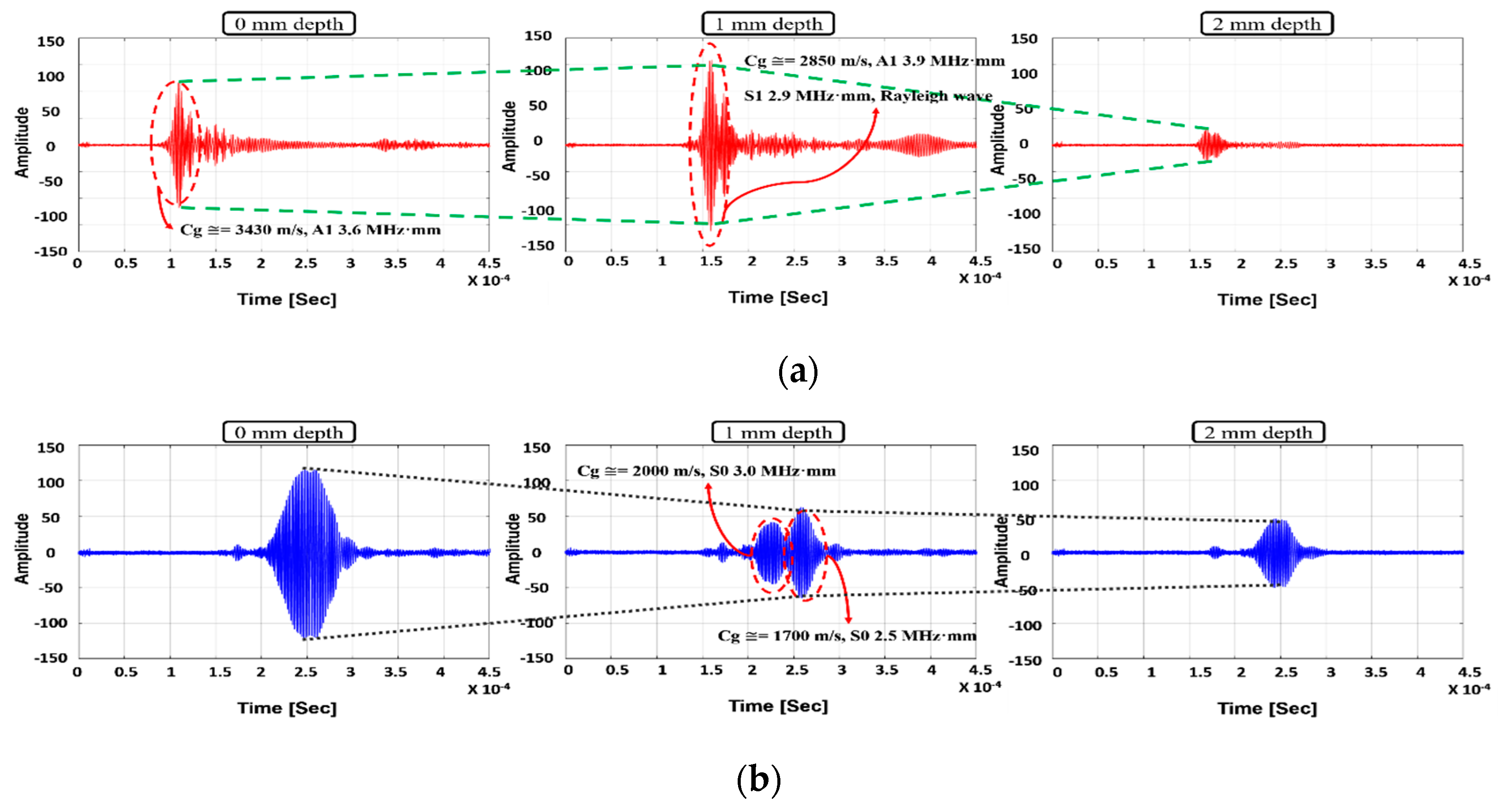 Sensors 19 02819 g016 550