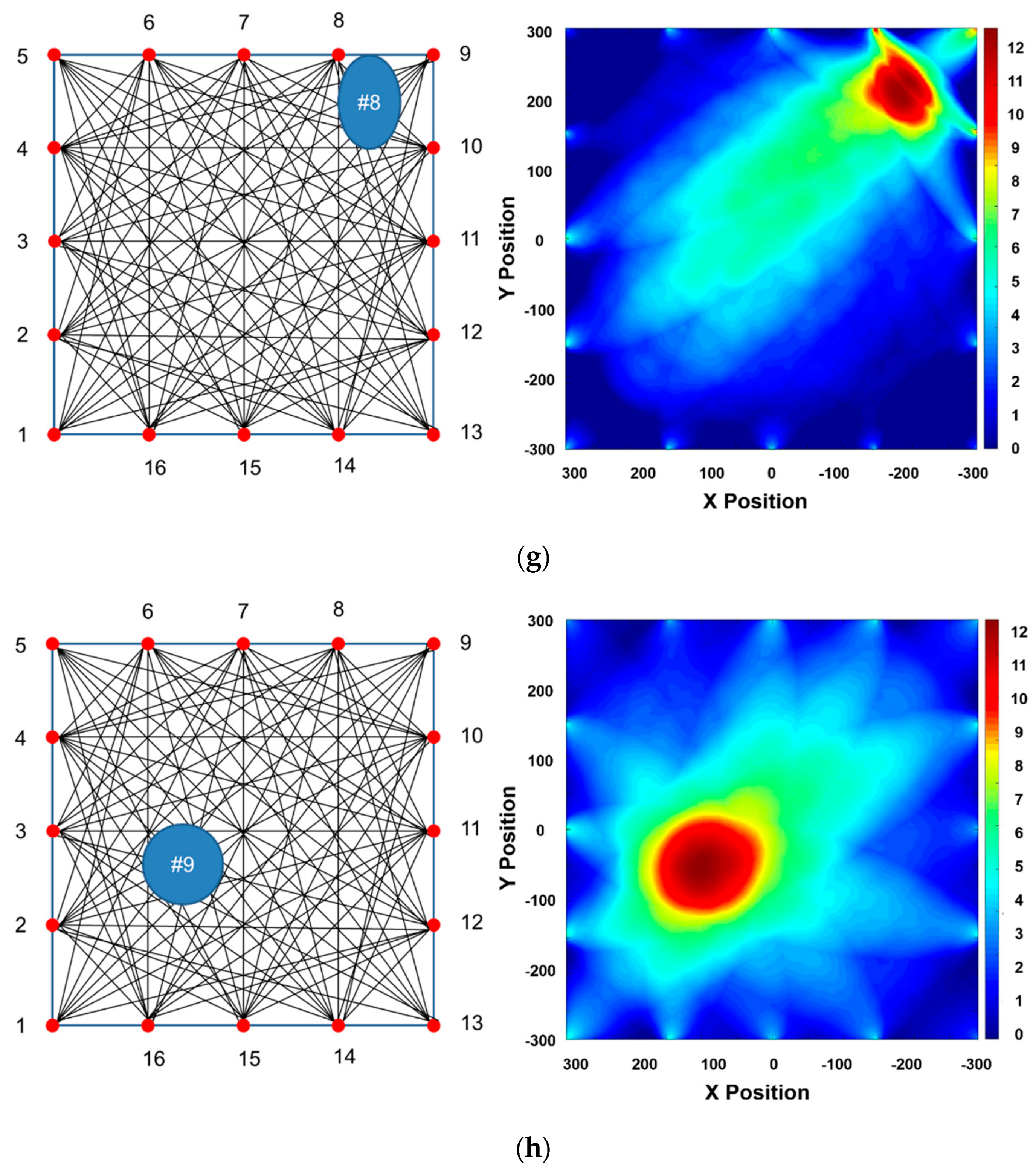 Sensors 19 02819 g019c 550