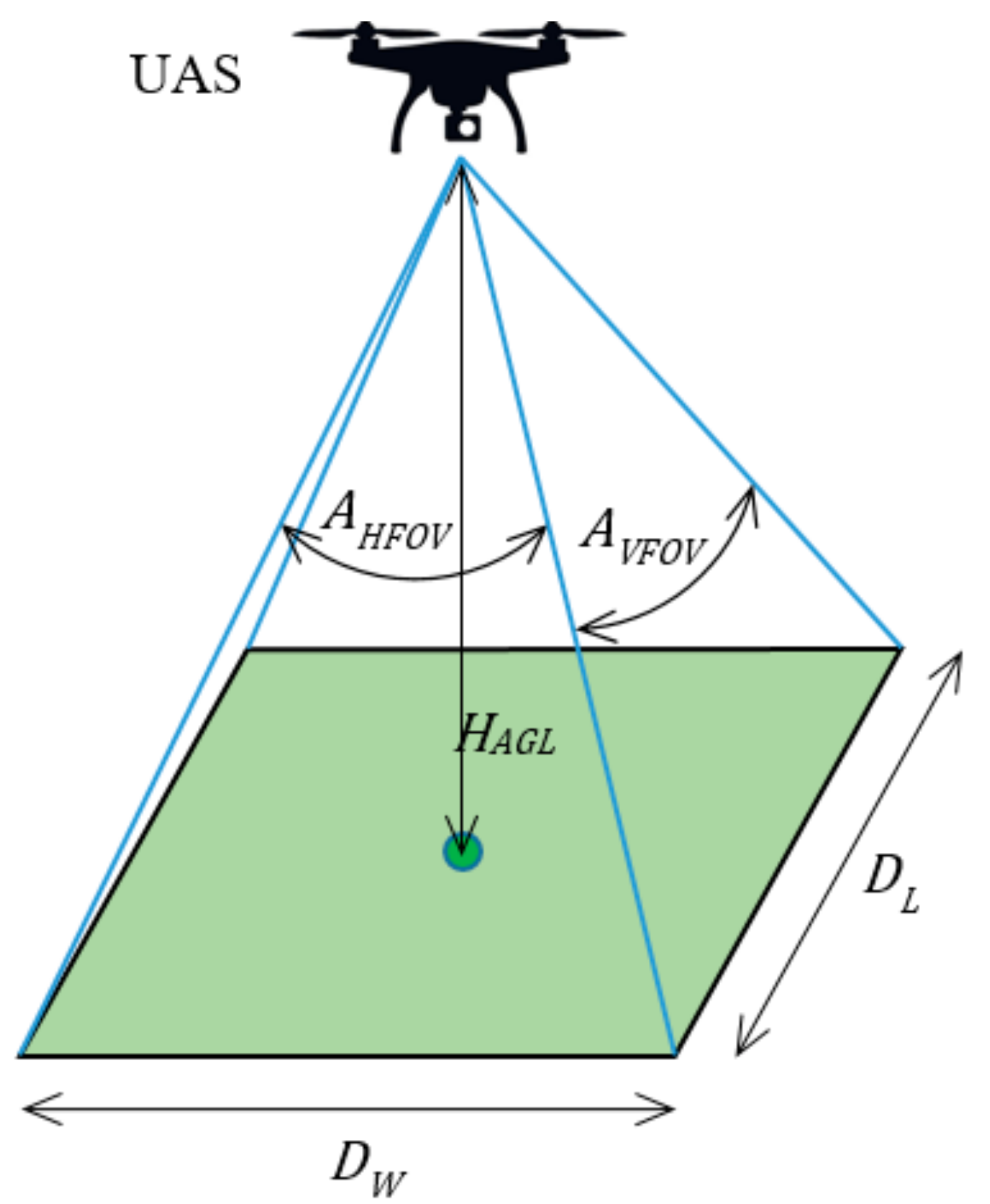 Sensors 19 02823 g003 550