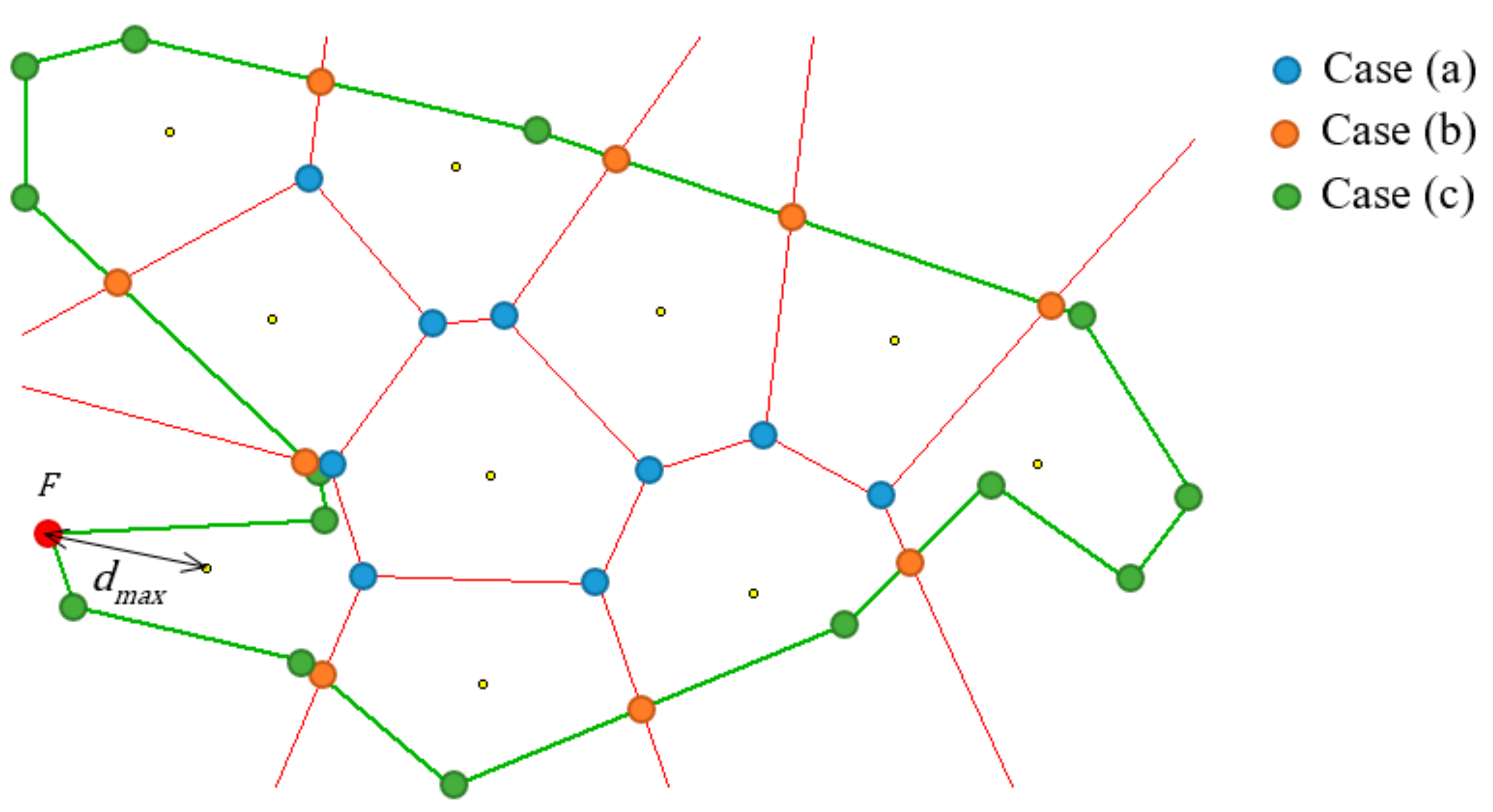 Sensors 19 02823 g006 550