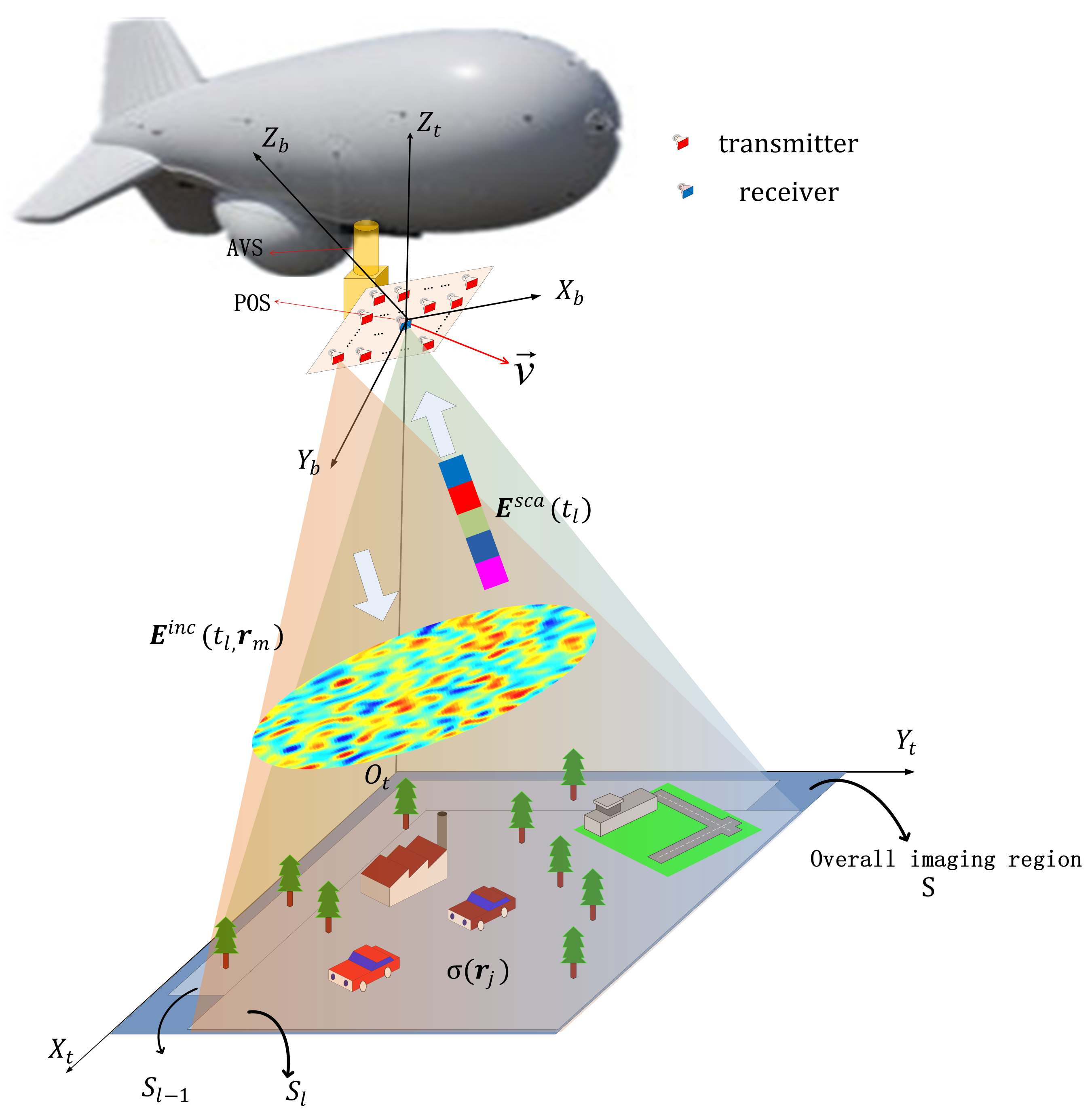 Military Aerostat