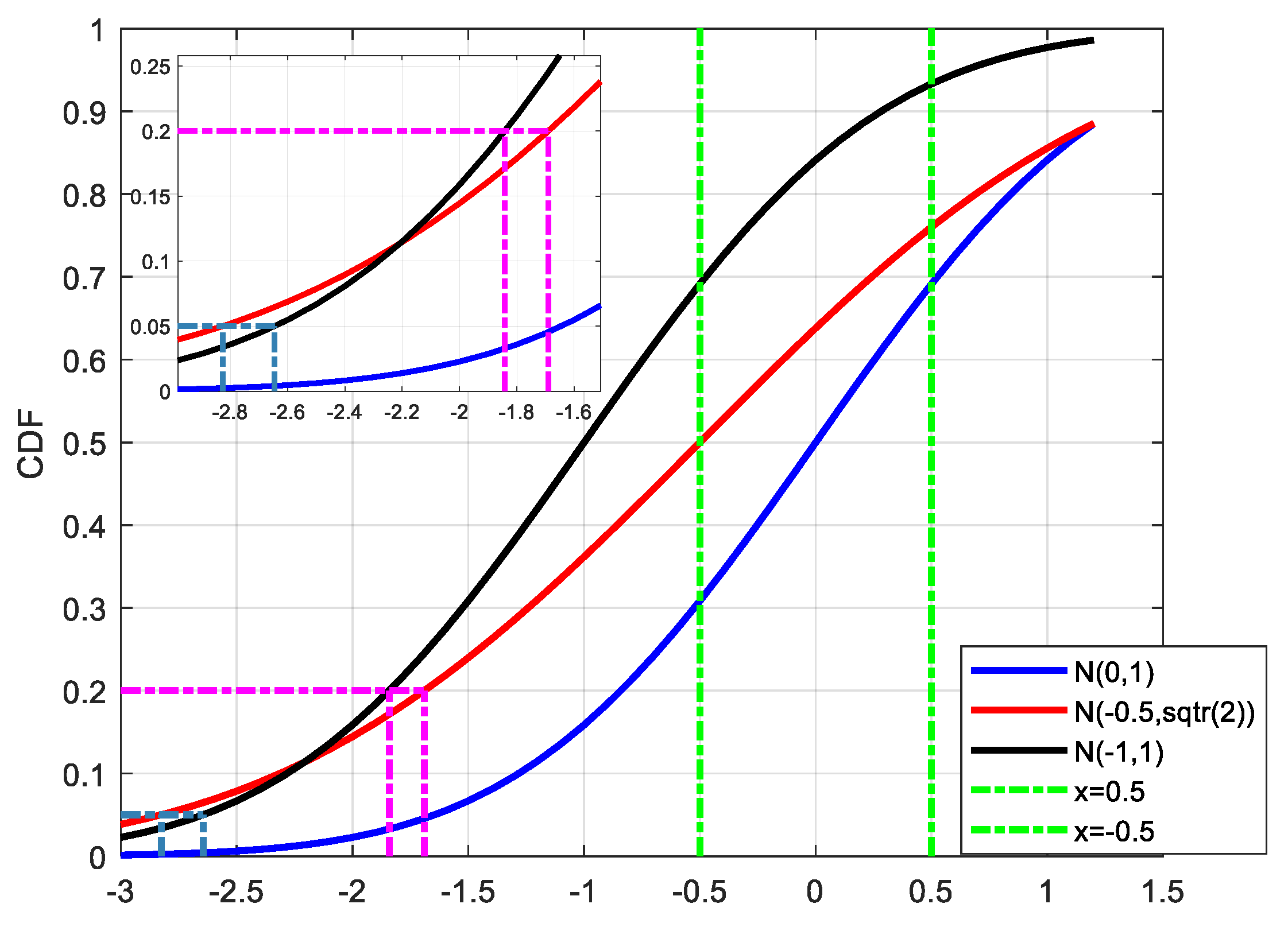 Sensors 19 02826 g002 550