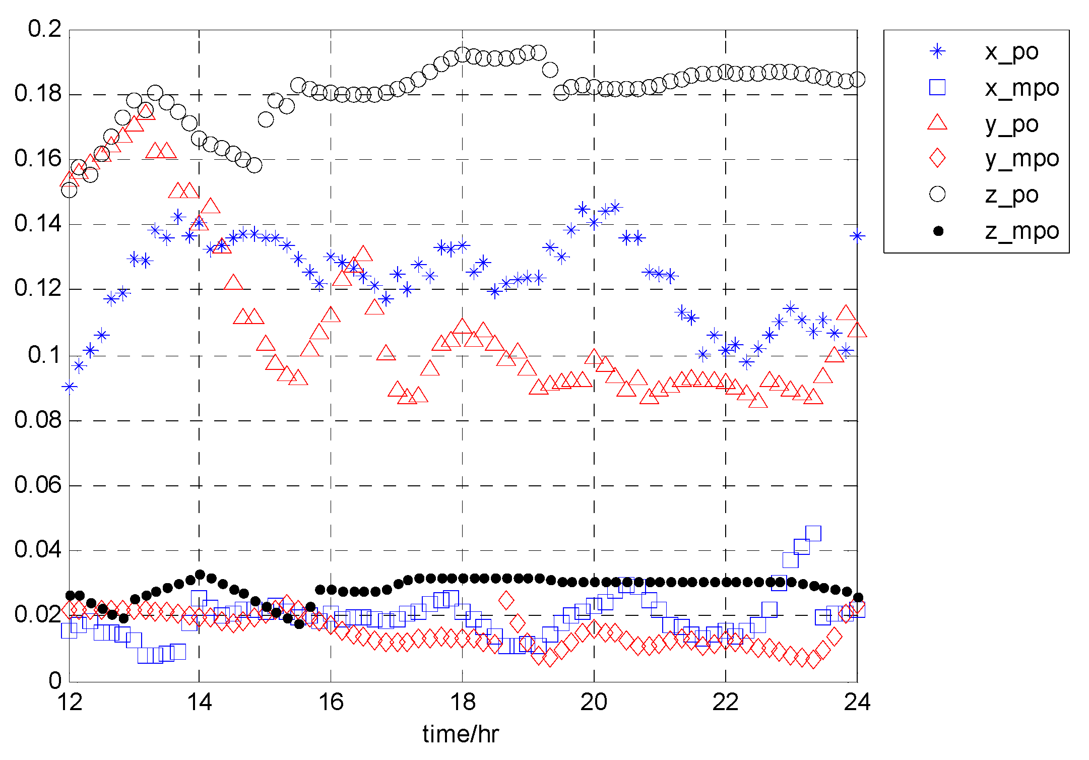 Sensors 19 02826 g004 550