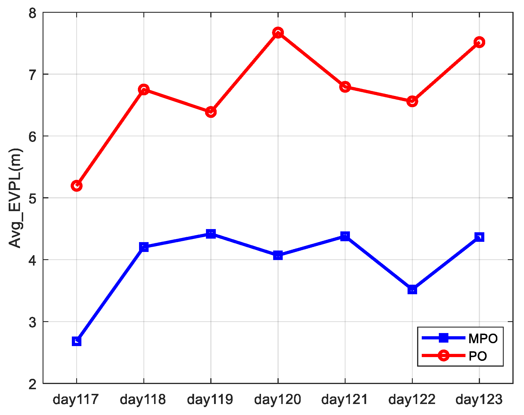Sensors 19 02826 g008 550