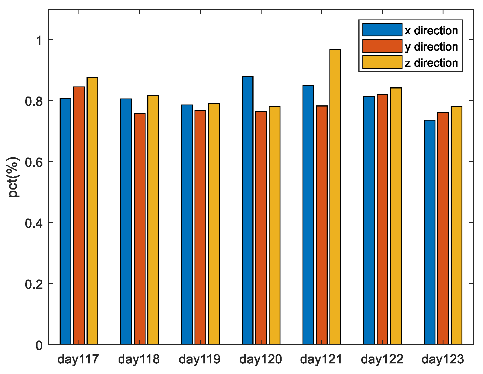 Sensors 19 02826 g009 550