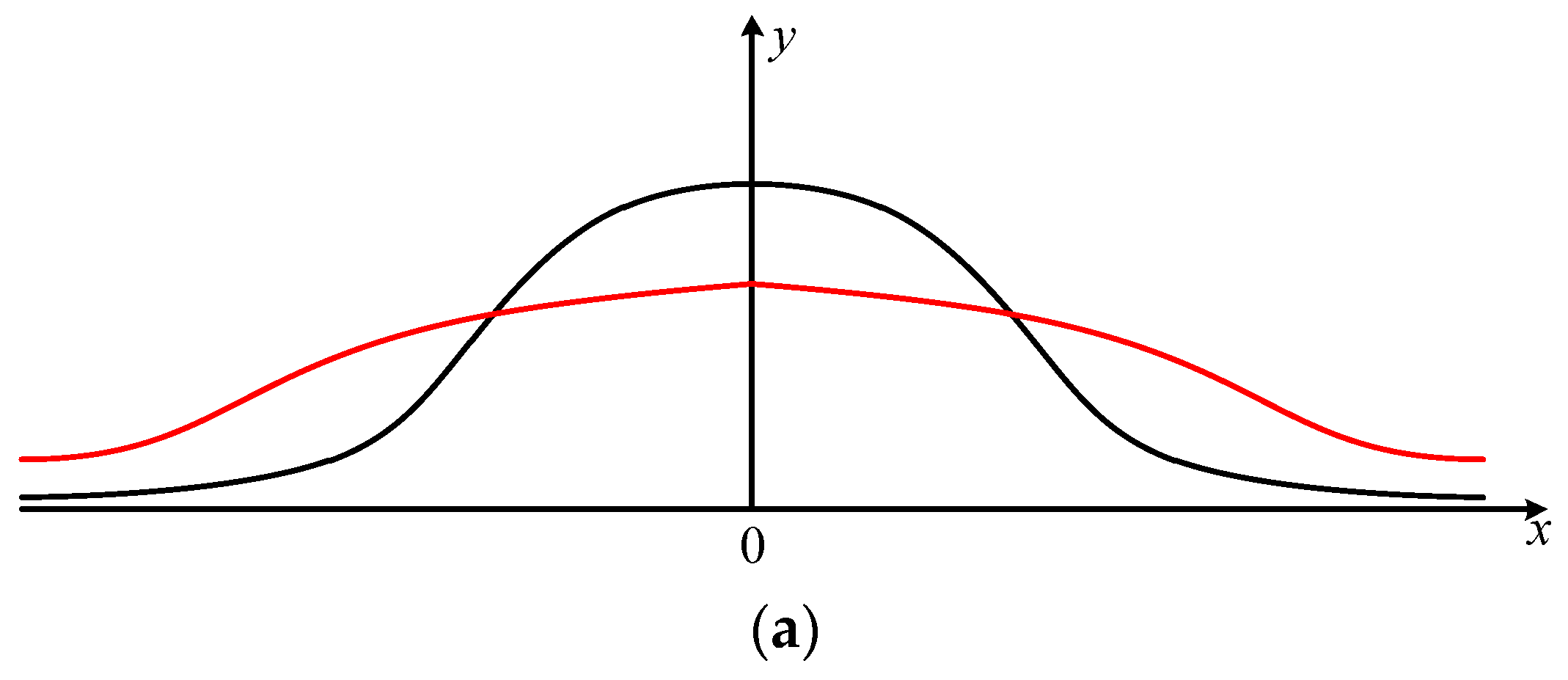 Sensors 19 02826 g0a1a 550