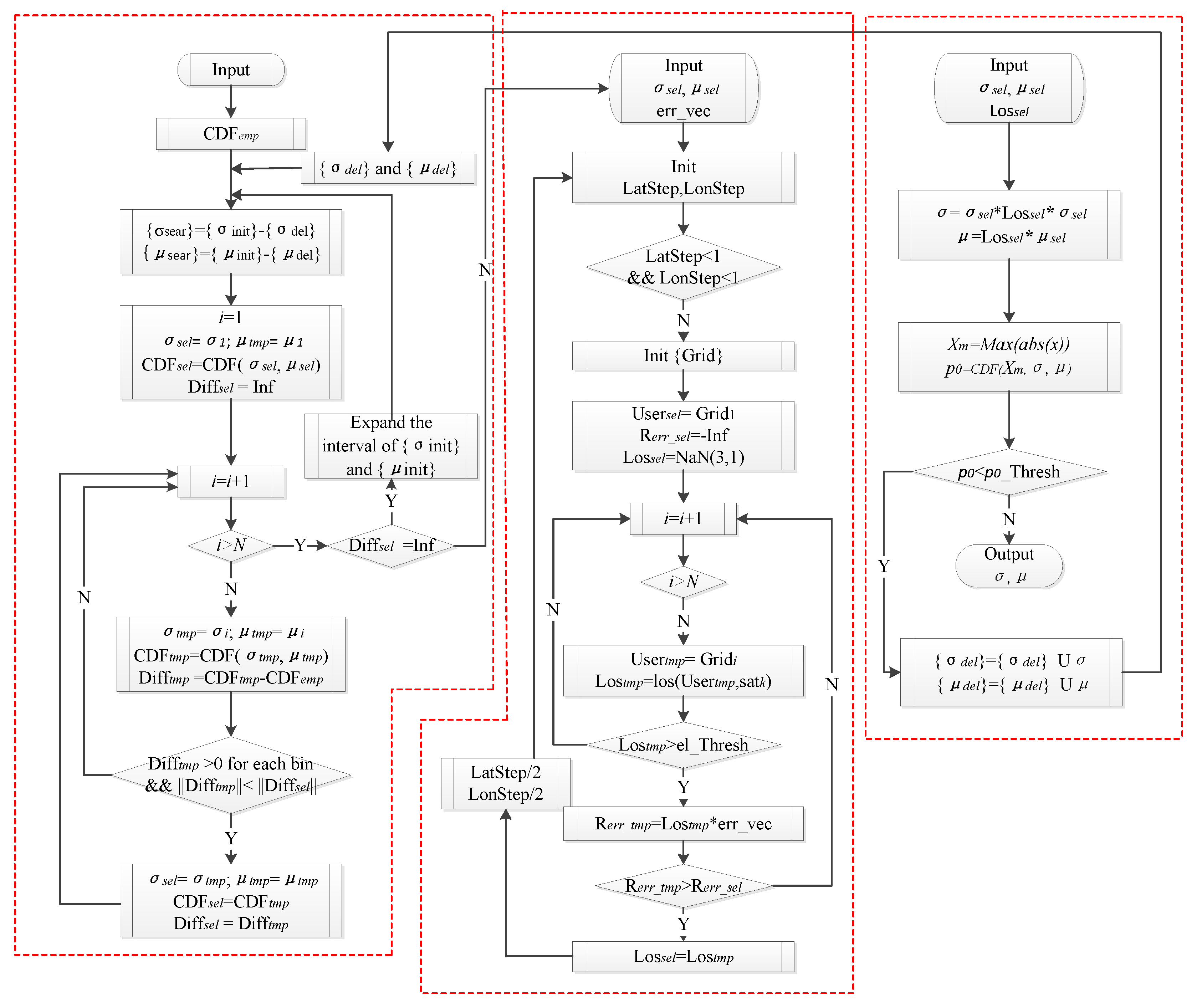 Sensors 19 02826 g0a2 550