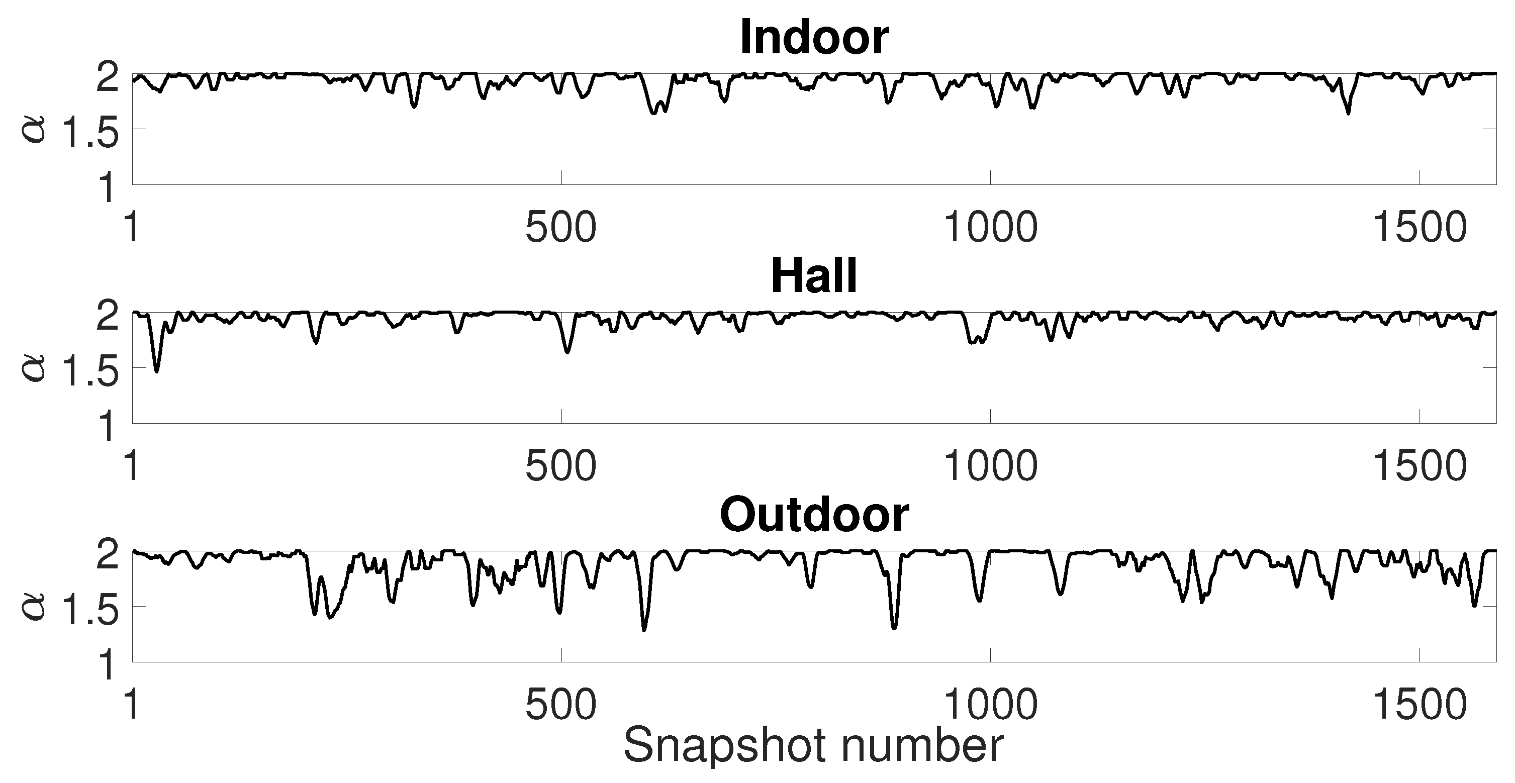Sensors 19 02827 g022