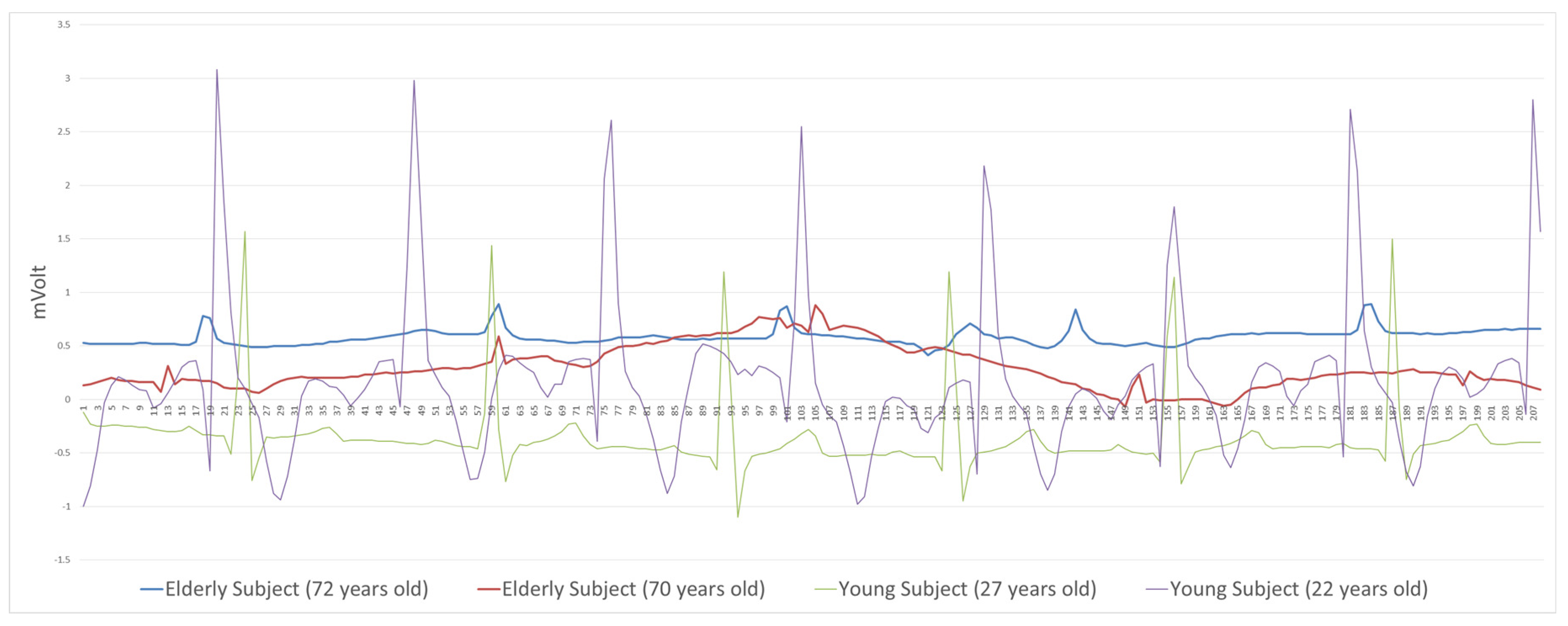 Sensors 19 02828 g003