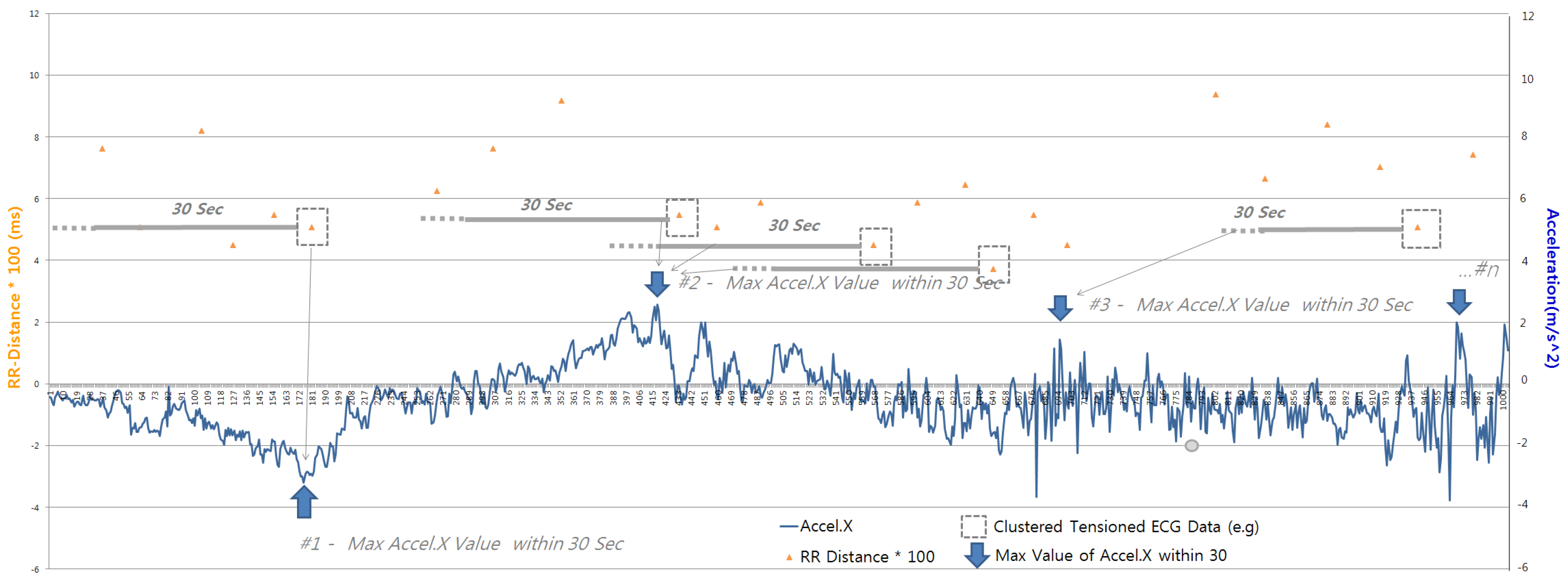 Sensors 19 02828 g004