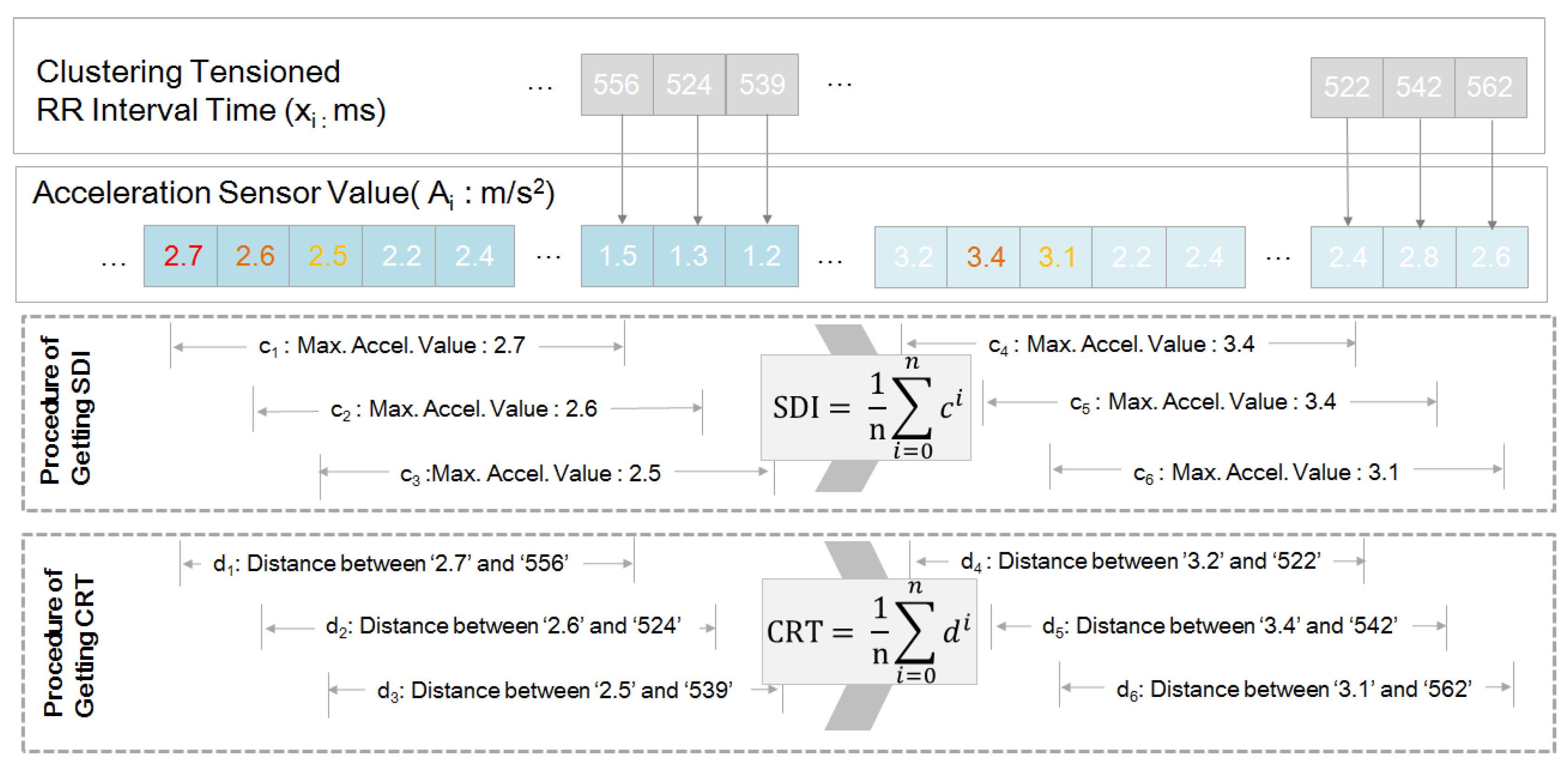 Sensors 19 02828 g006