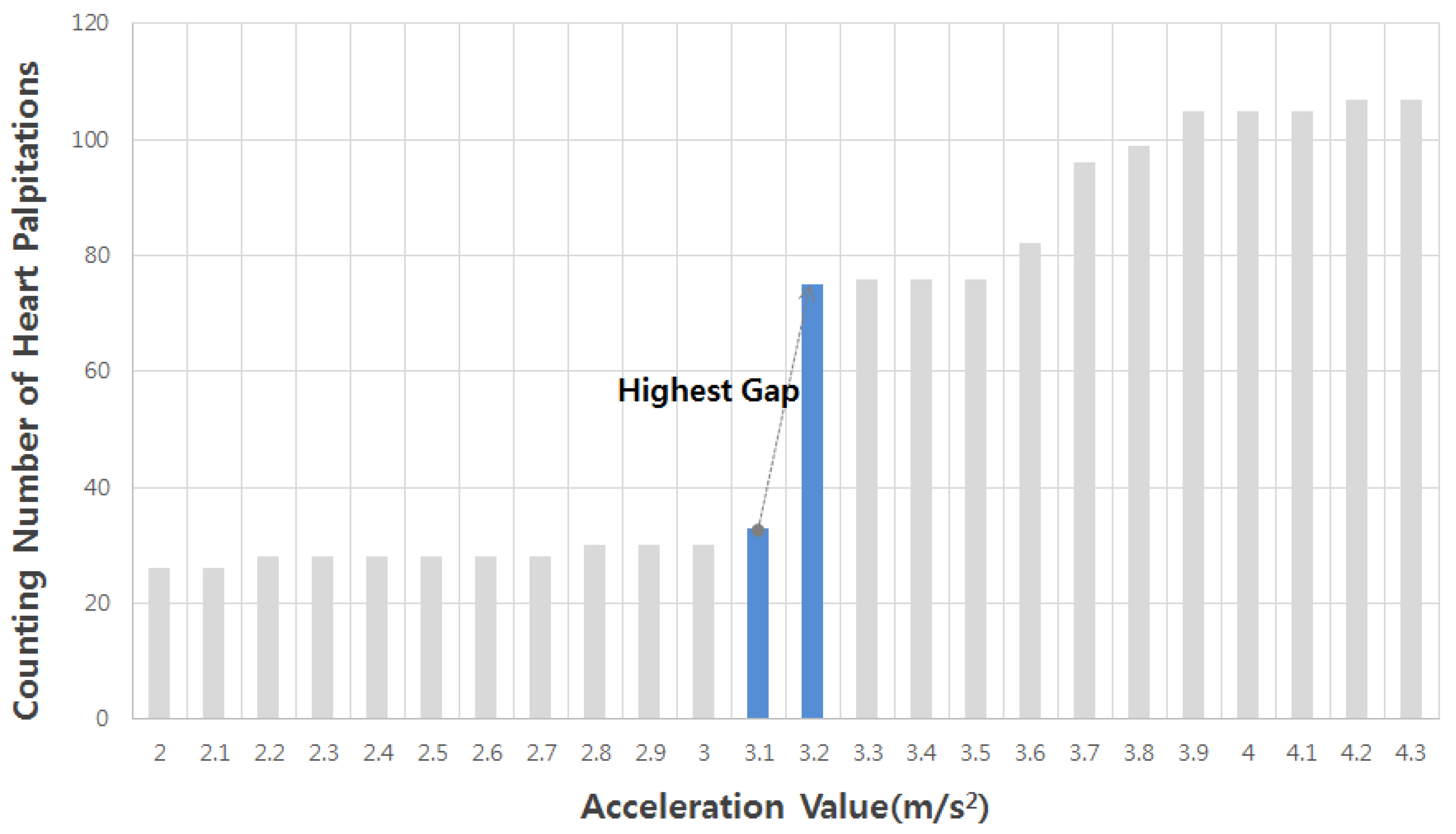 Sensors 19 02828 g007