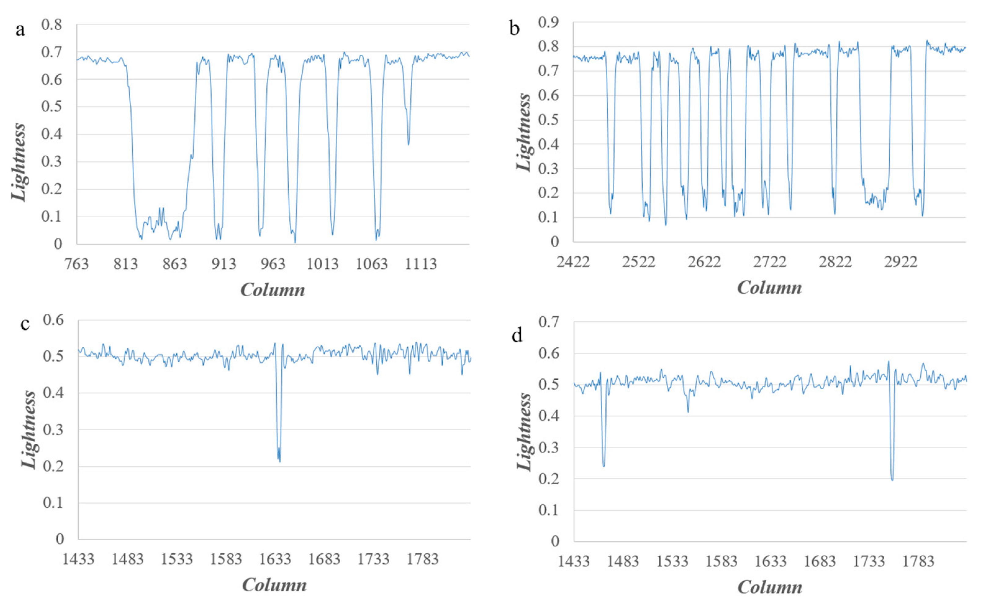 Sensors 19 02829 g002 Sensors 19 02829 g002