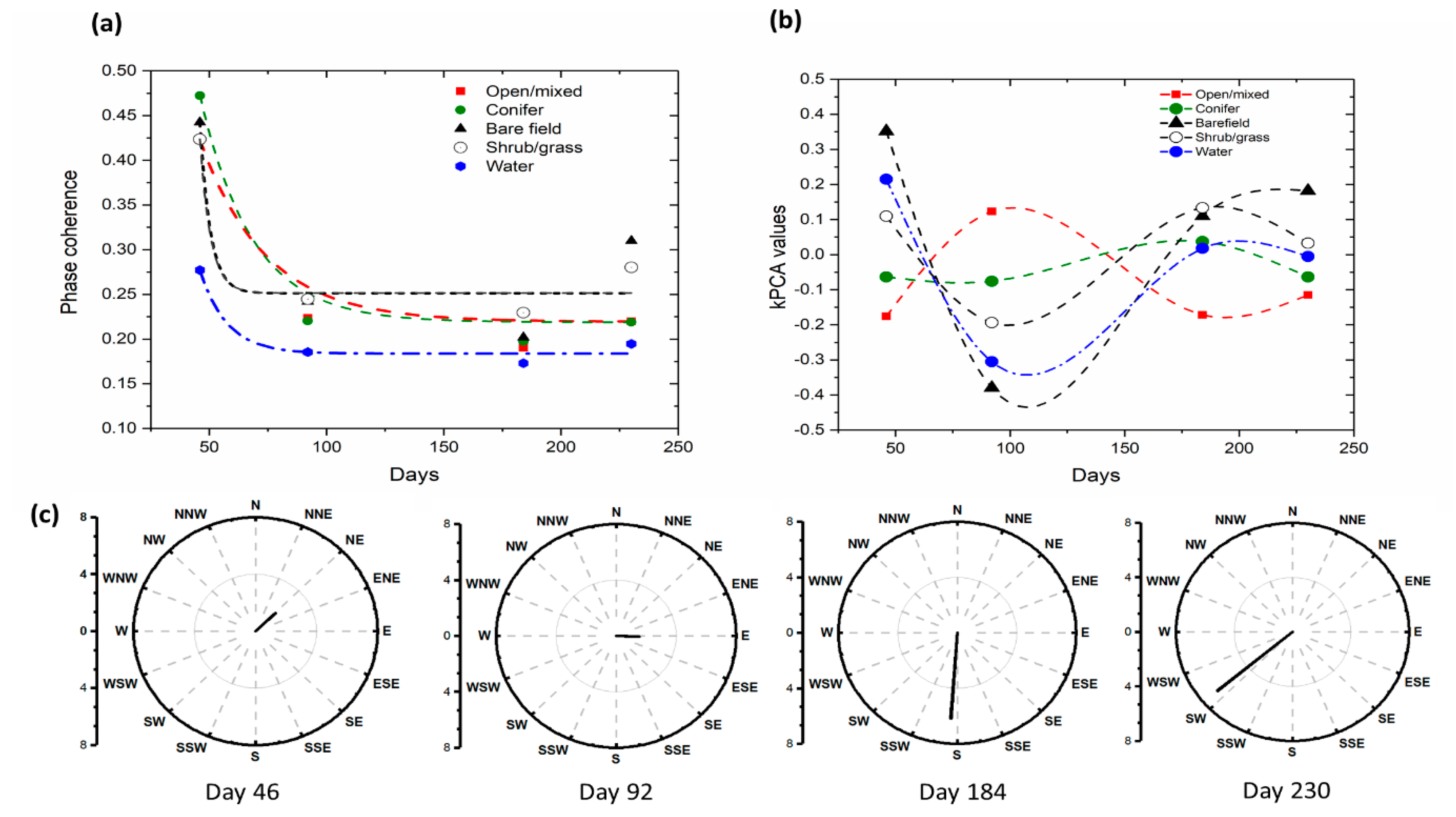 Sensors 19 02830 g004