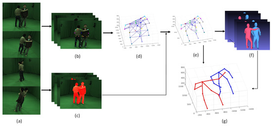 Boosting Monocular 3D Human Pose Estimation With Part Aware Attention