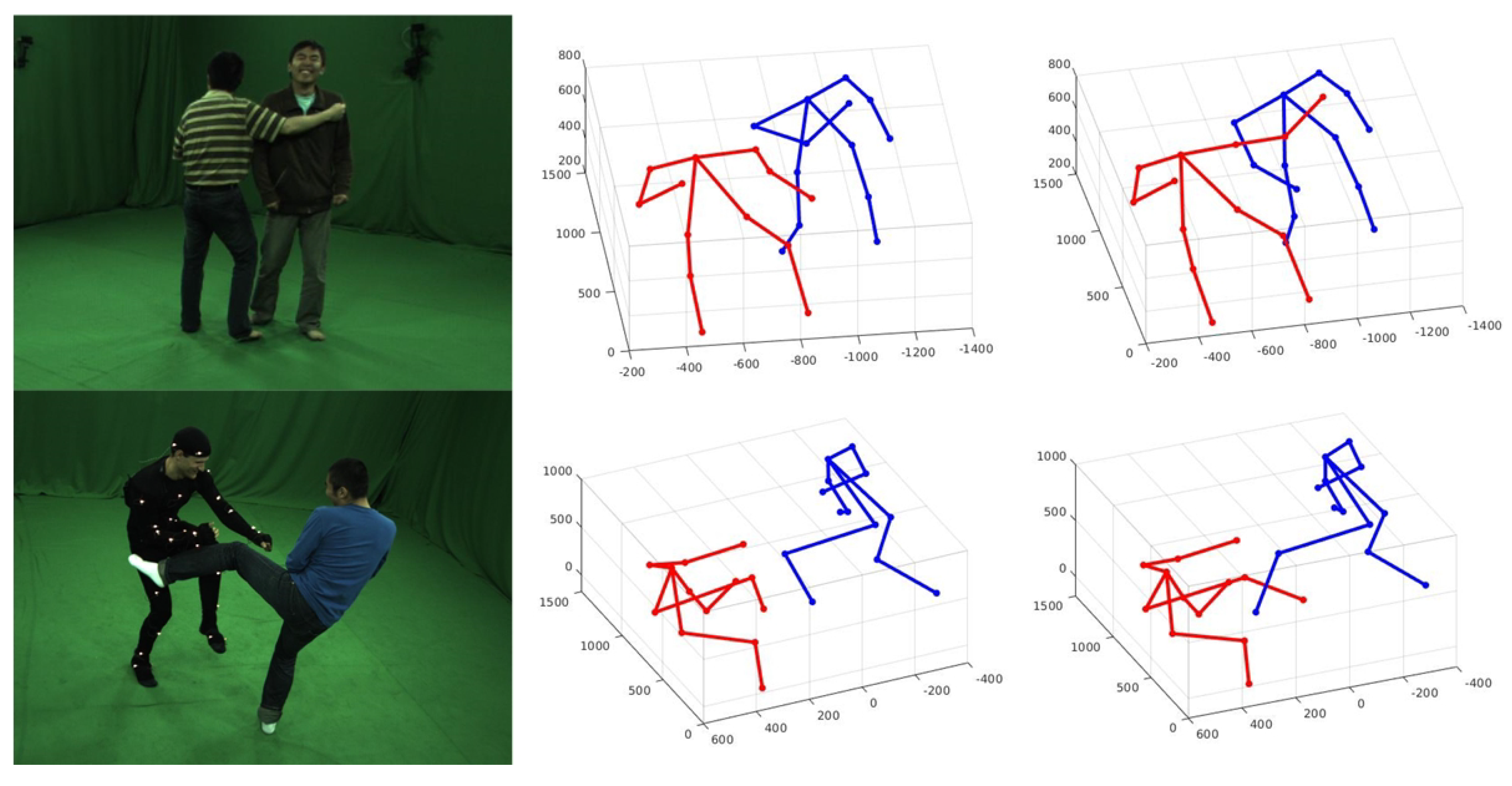 3d pose generator
