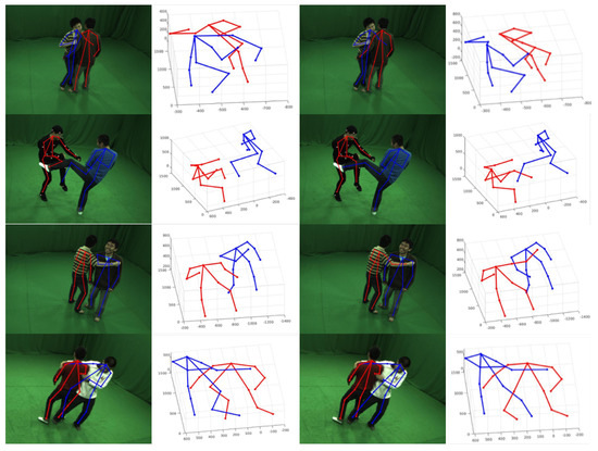 3d pose generator