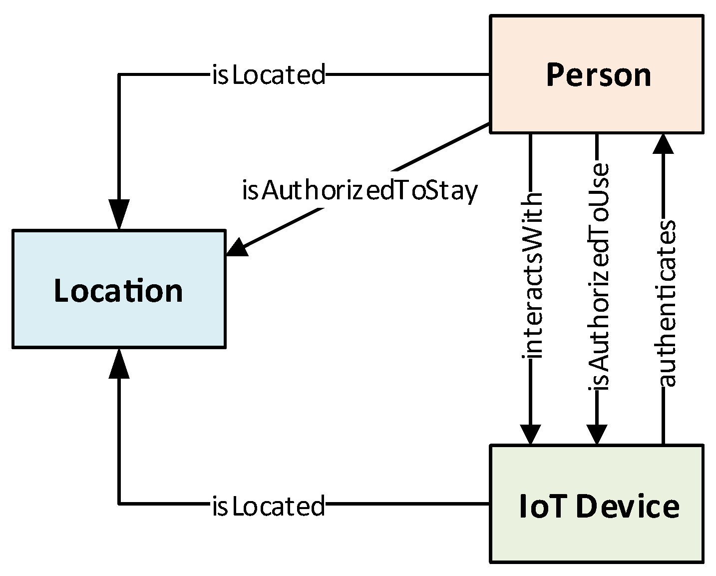 Sensors 19 02832 g001
