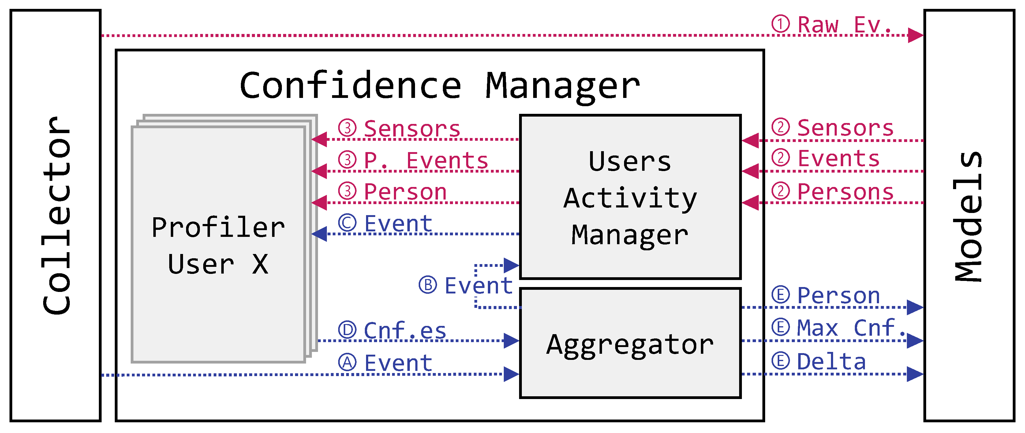 Sensors 19 02832 g003