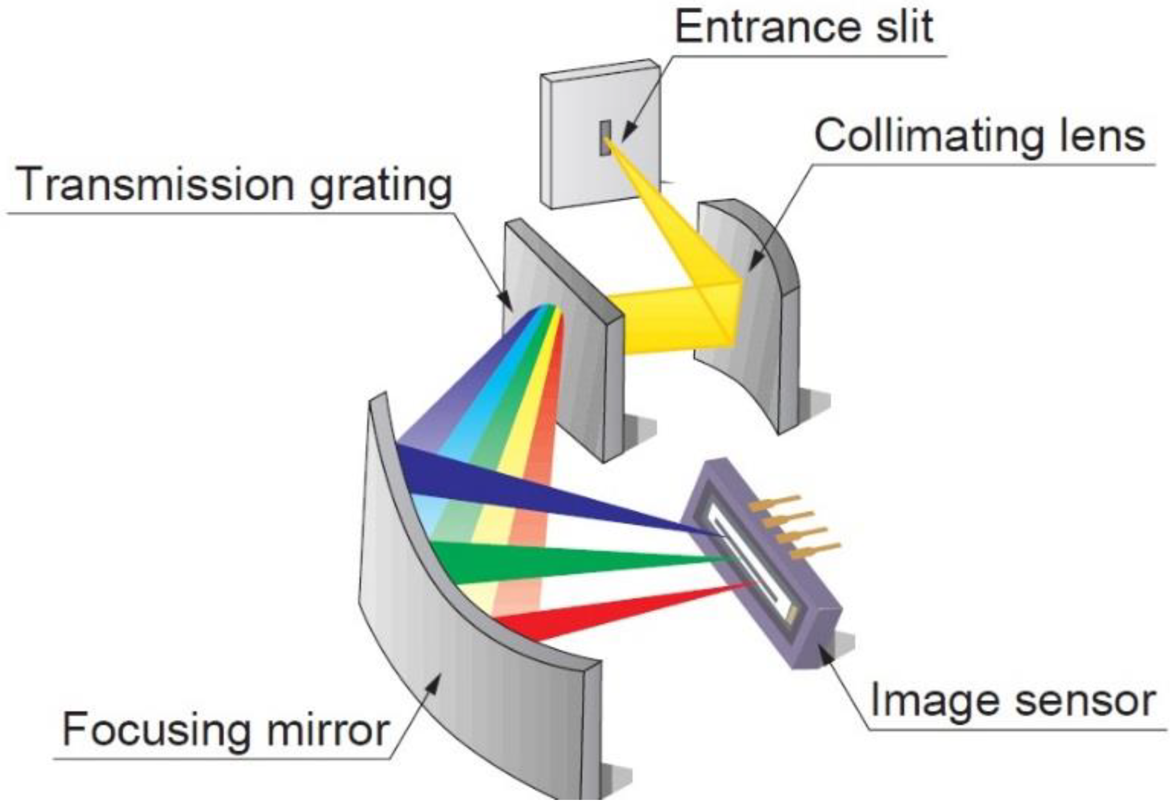 The CCD Sensor