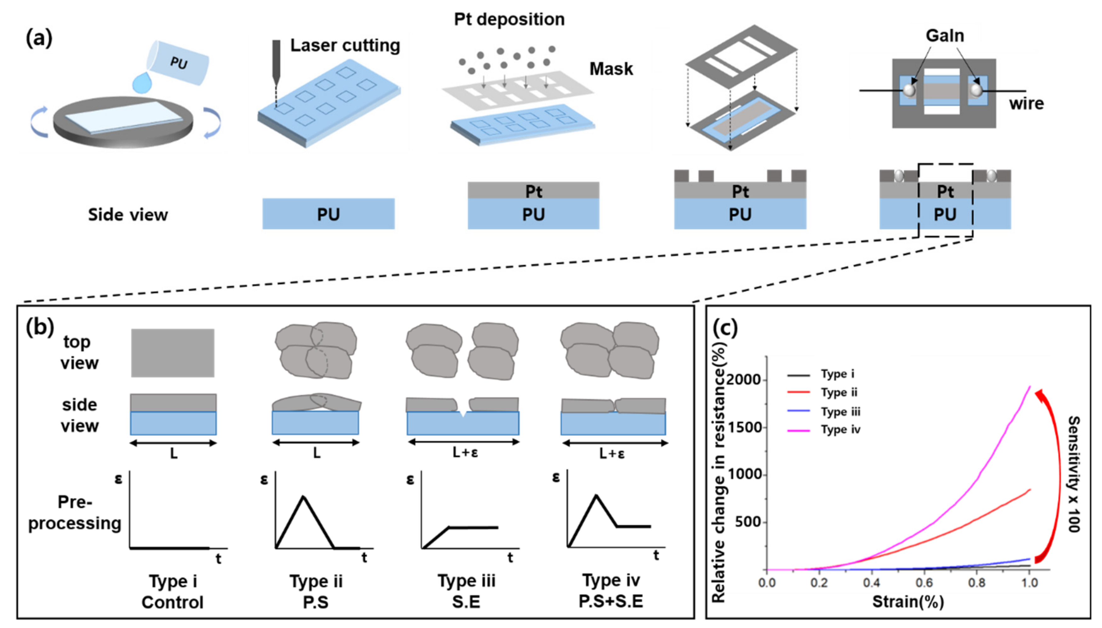 Sensors 19 02834 g001 Sensors 19 02834 g001
