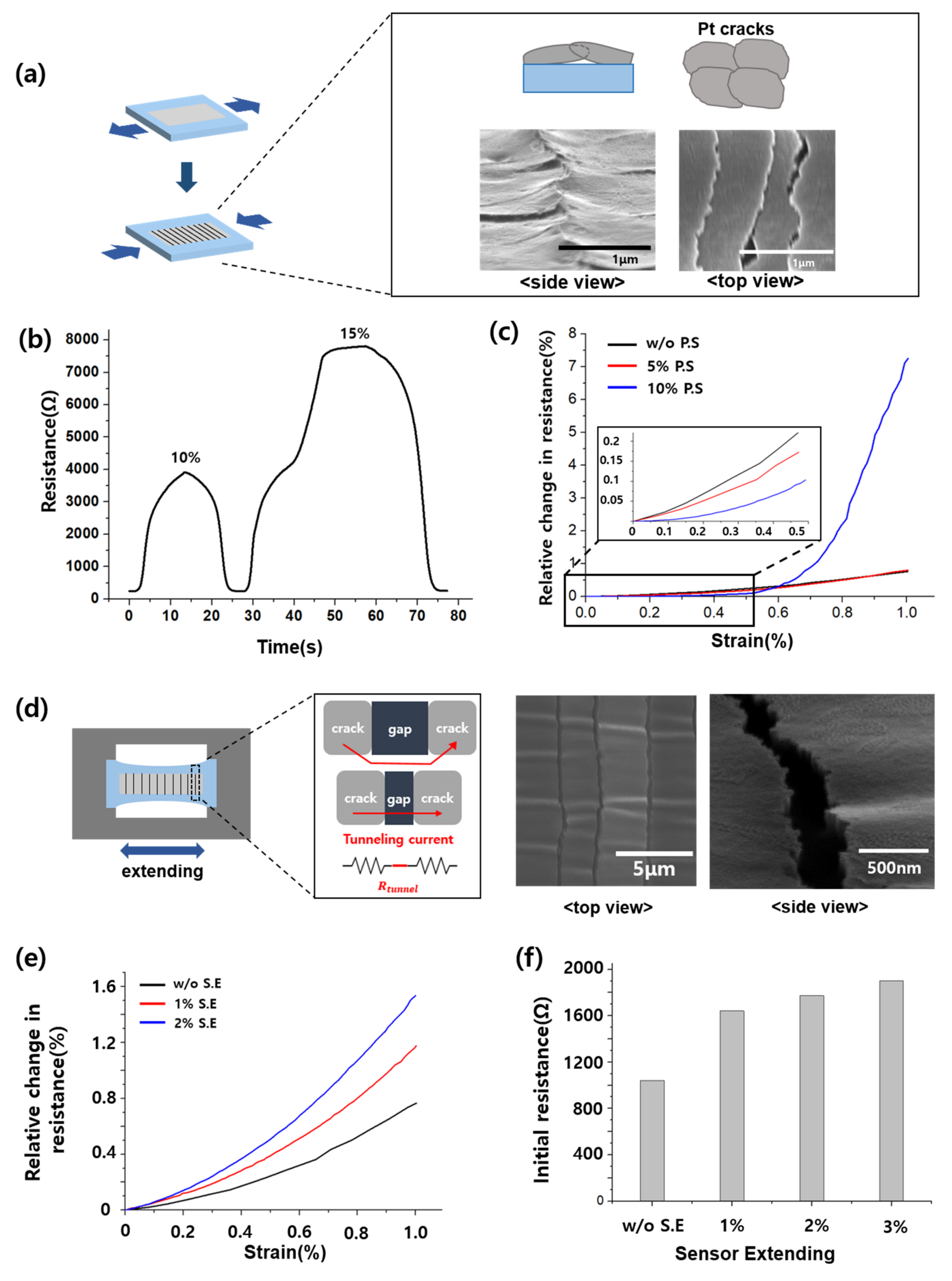 Sensors 19 02834 g003 Sensors 19 02834 g003