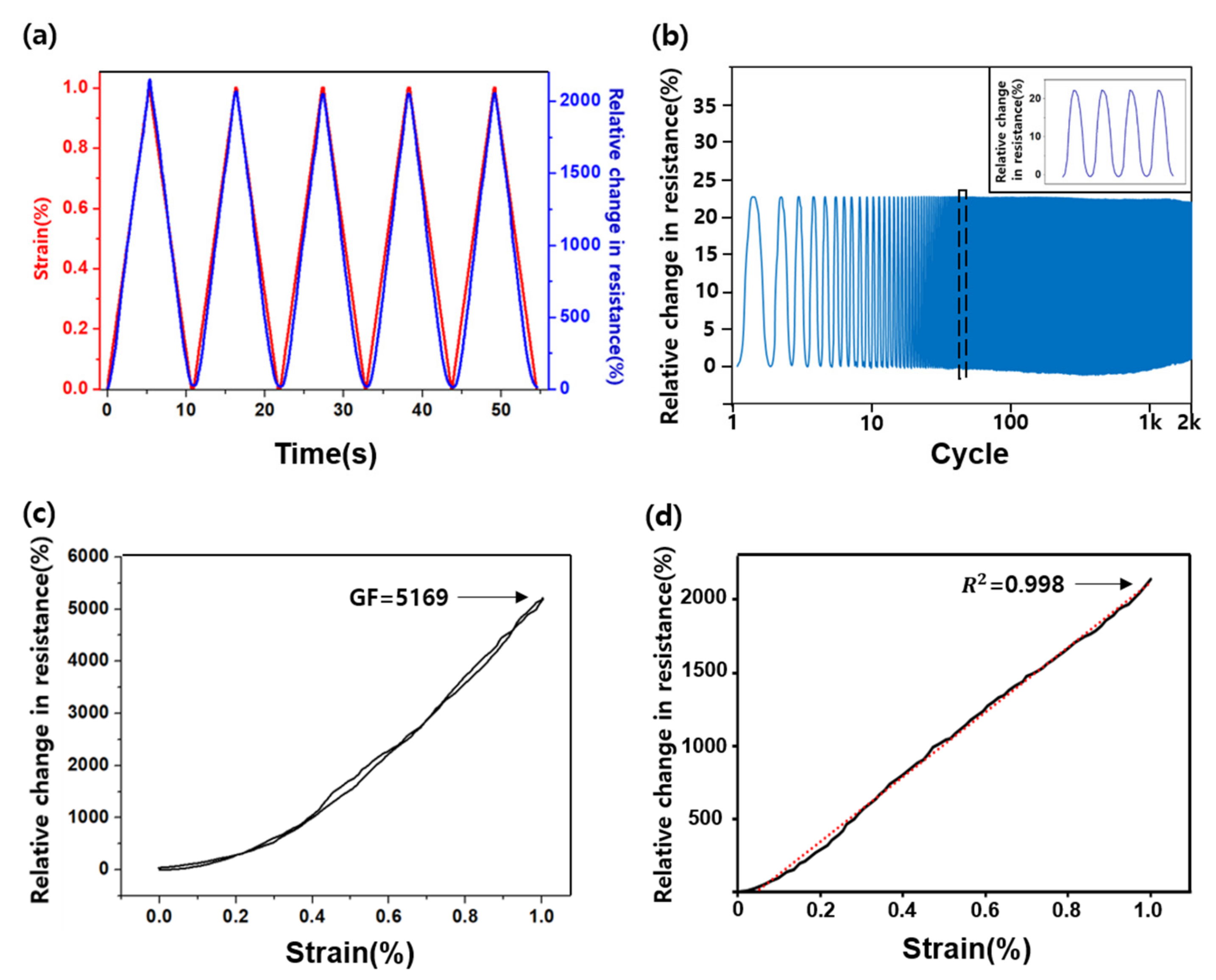 Sensors 19 02834 g005 Sensors 19 02834 g005