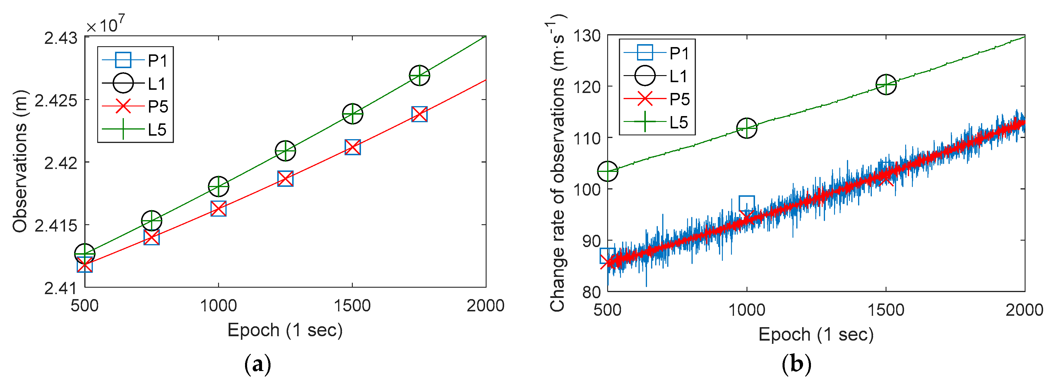 Sensors 19 02835 g004 550