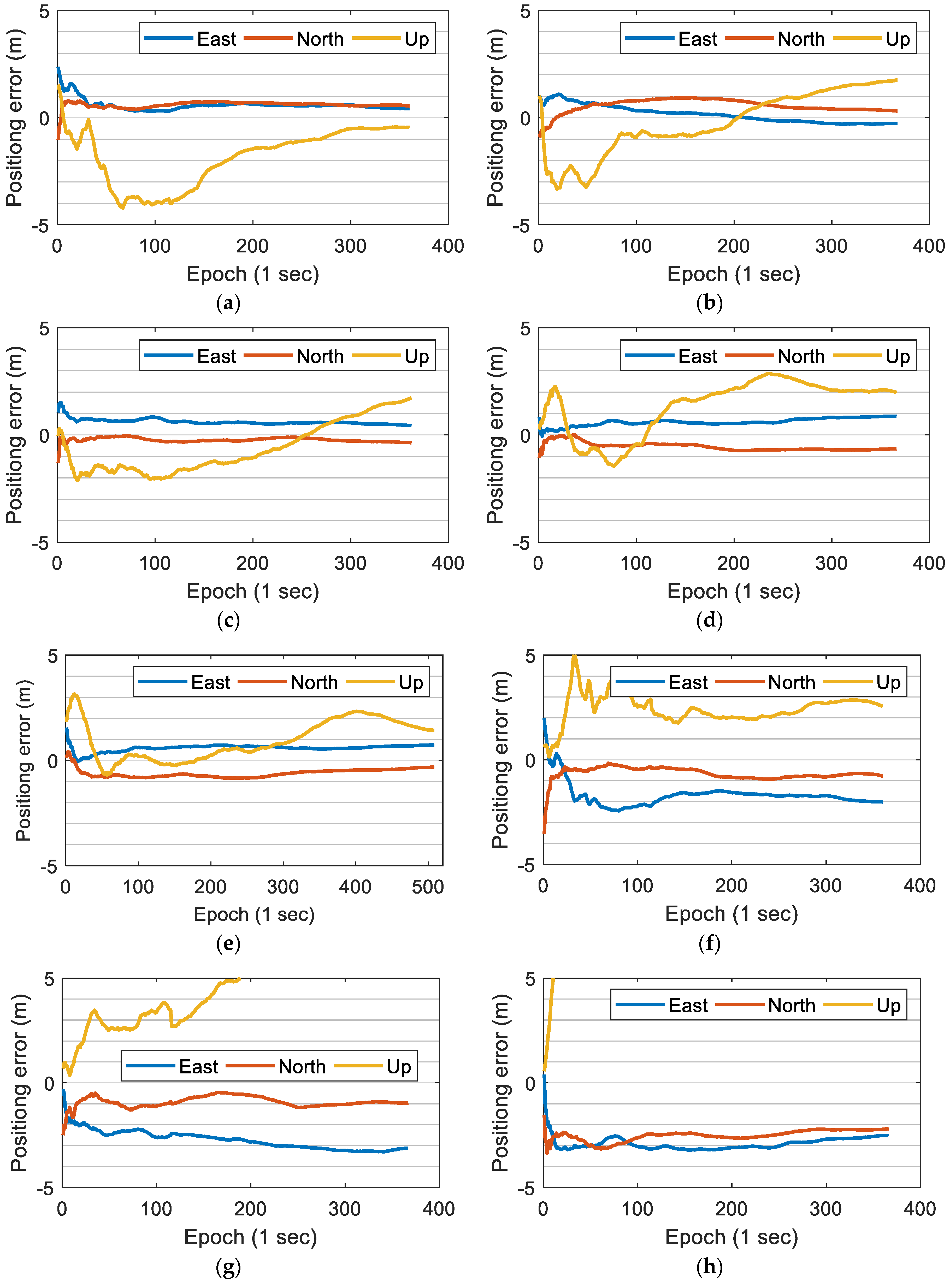 Sensors 19 02835 g006 550