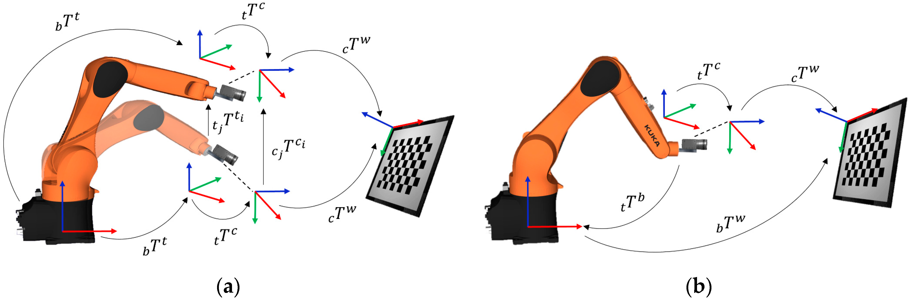 Sensors | Free Full-Text | Methods for Simultaneous Robot-World-Hand