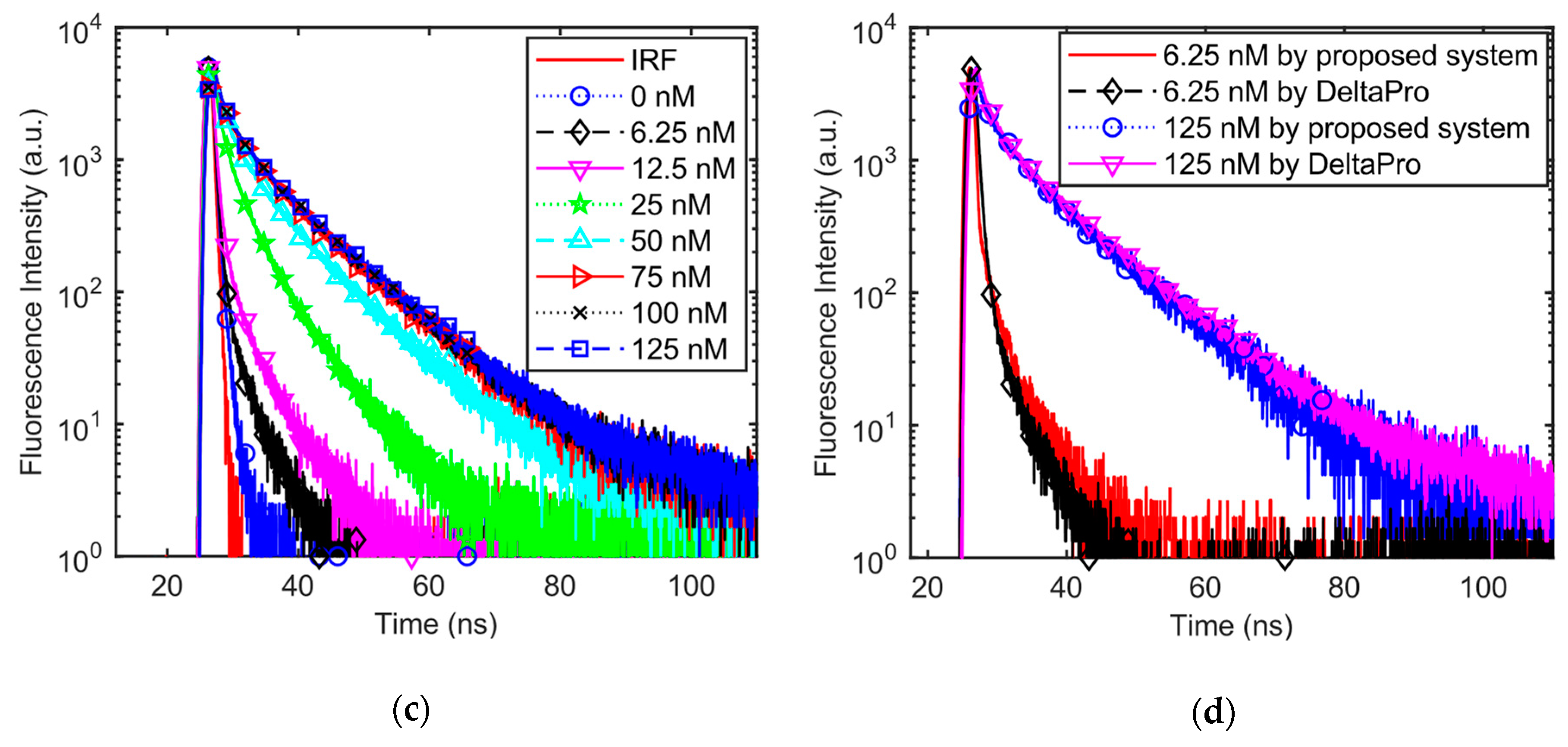 Erg график полный. Effective frequency response. Радиотрейсер. Effective frequency response. Impulse response test.
