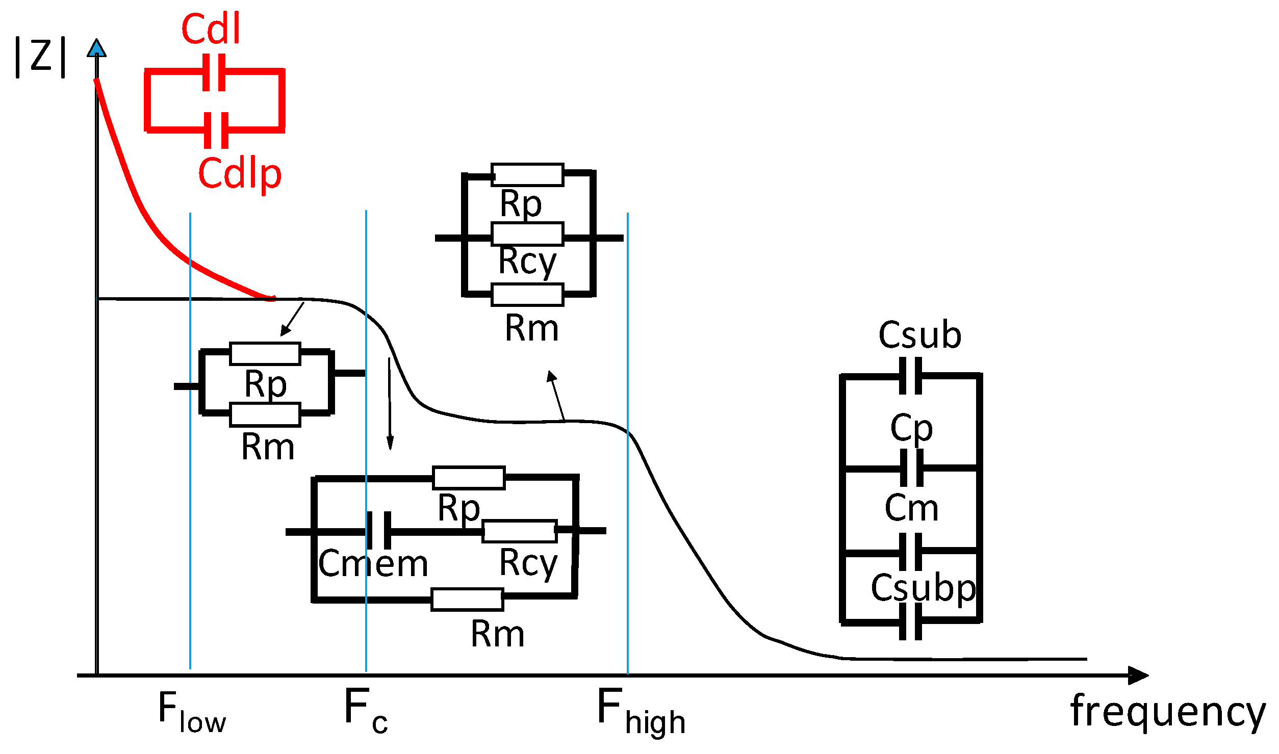 Sensors 19 02839 g003