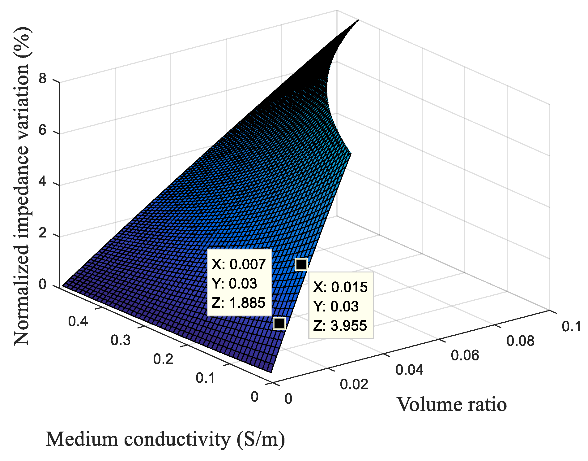 Sensors 19 02839 g004
