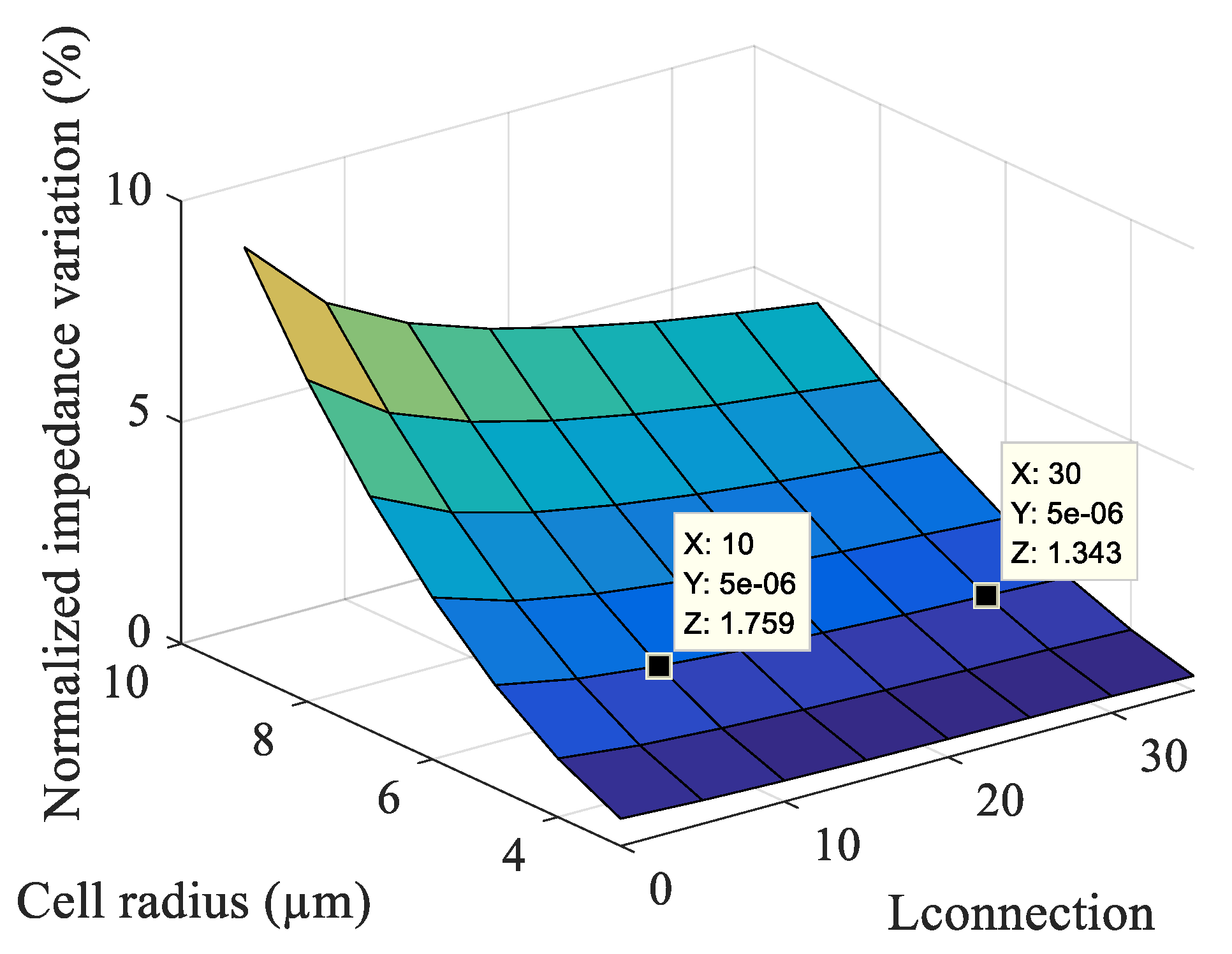 Sensors 19 02839 g008