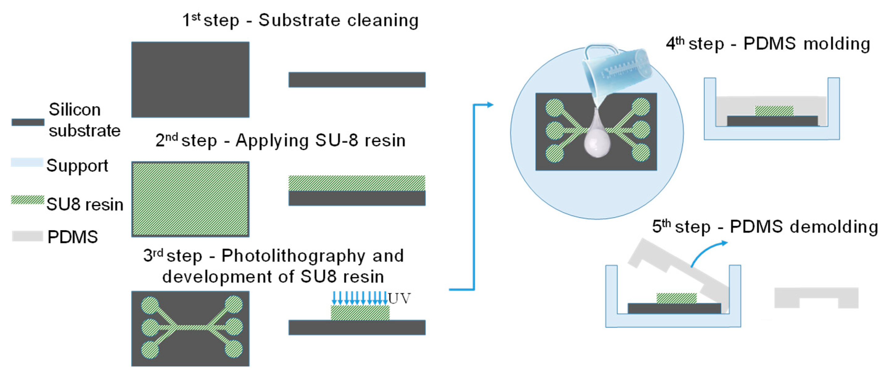 Sensors 19 02839 g012