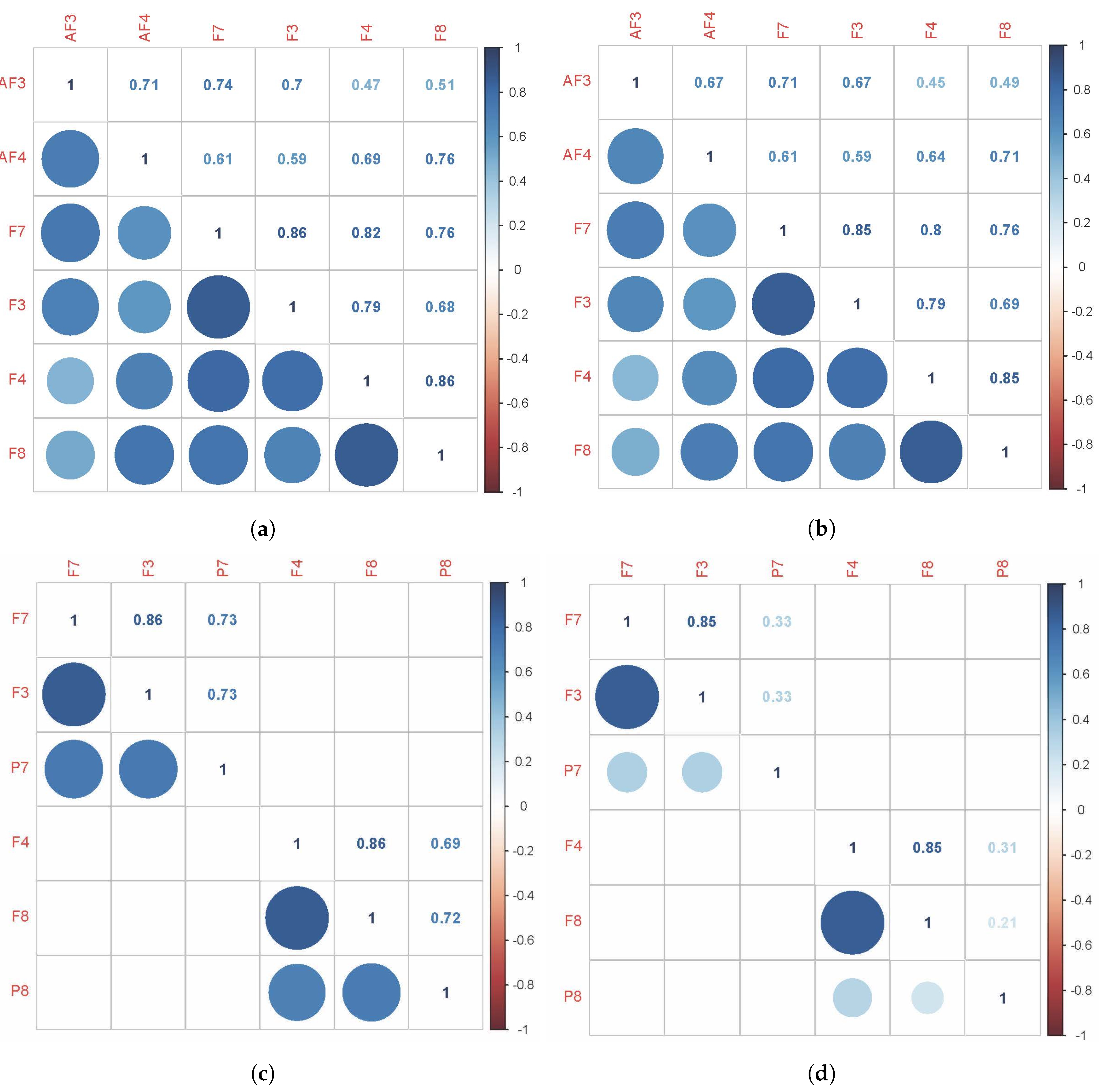 Sensors 19 02841 g008