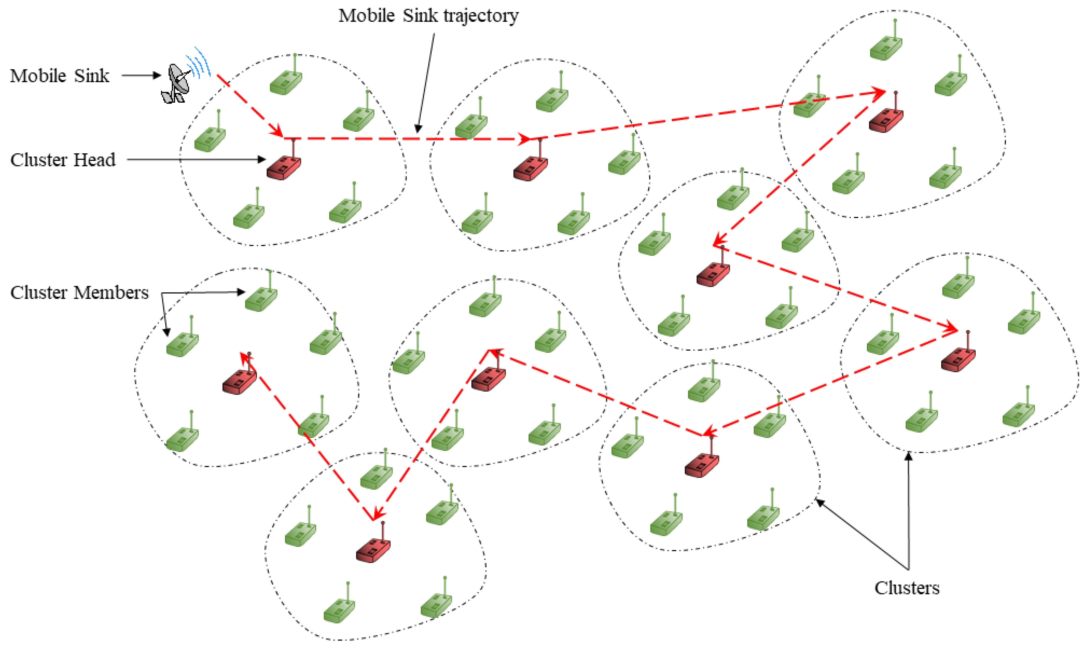 Sensors 19 02843 g002