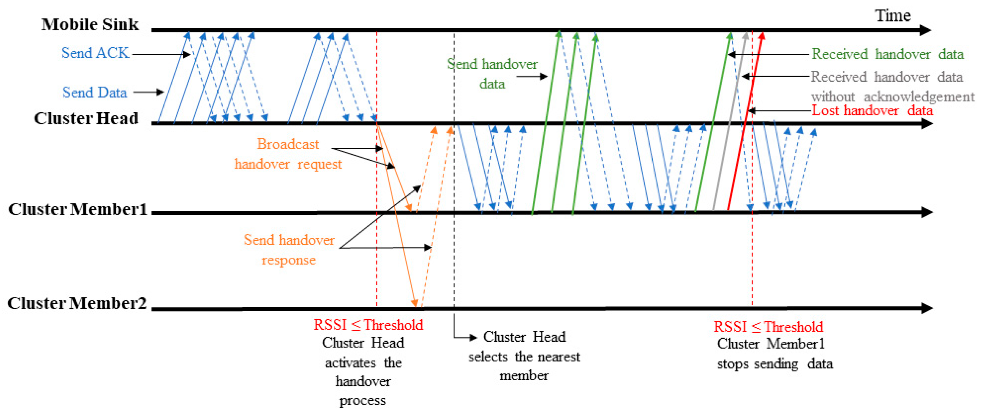 Sensors 19 02843 g003