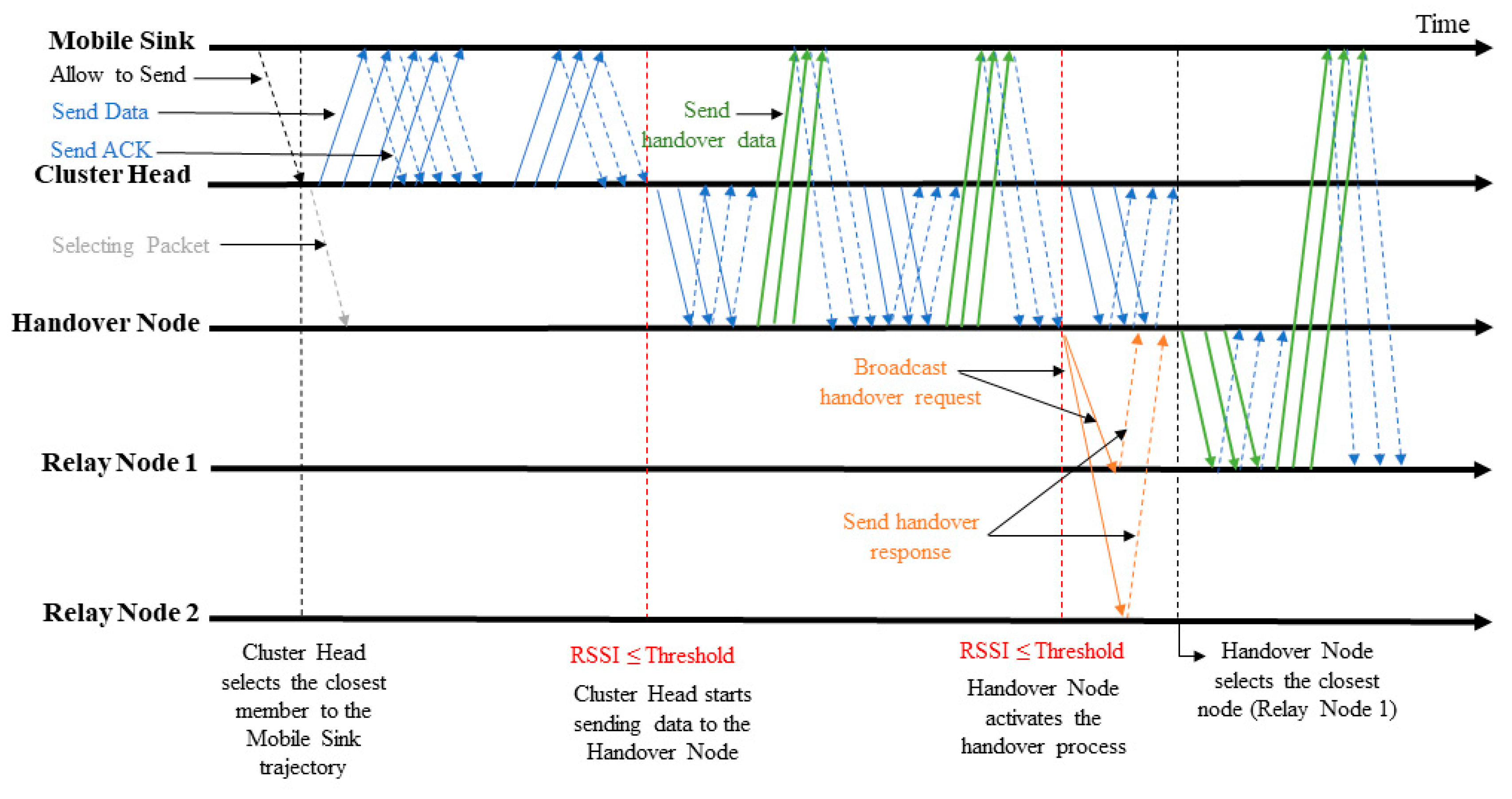 Sensors 19 02843 g005
