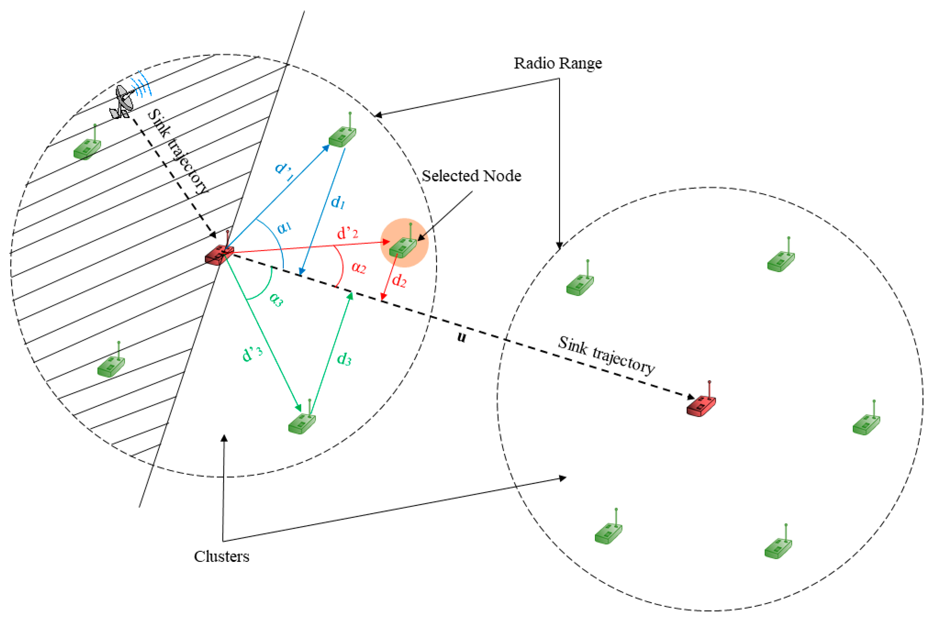 Sensors 19 02843 g006