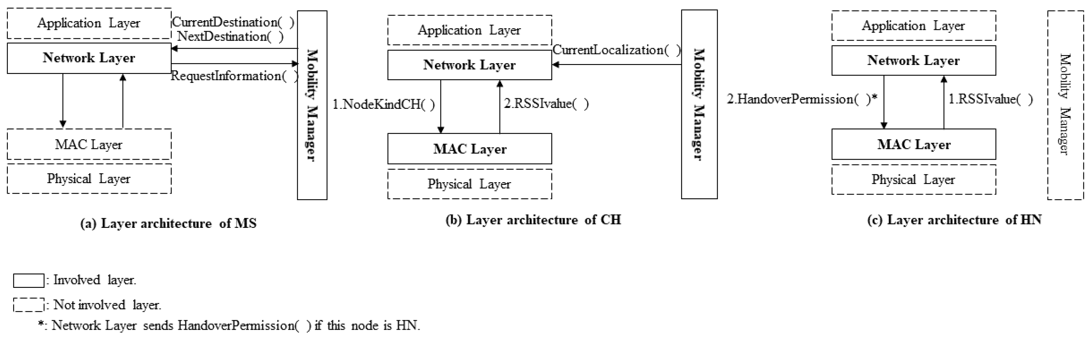 Sensors 19 02843 g007